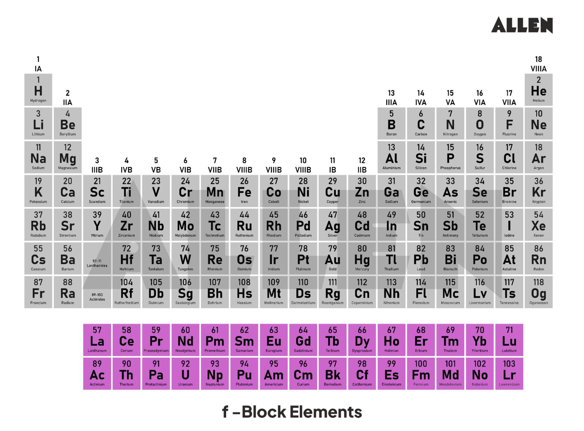 F-block Elements