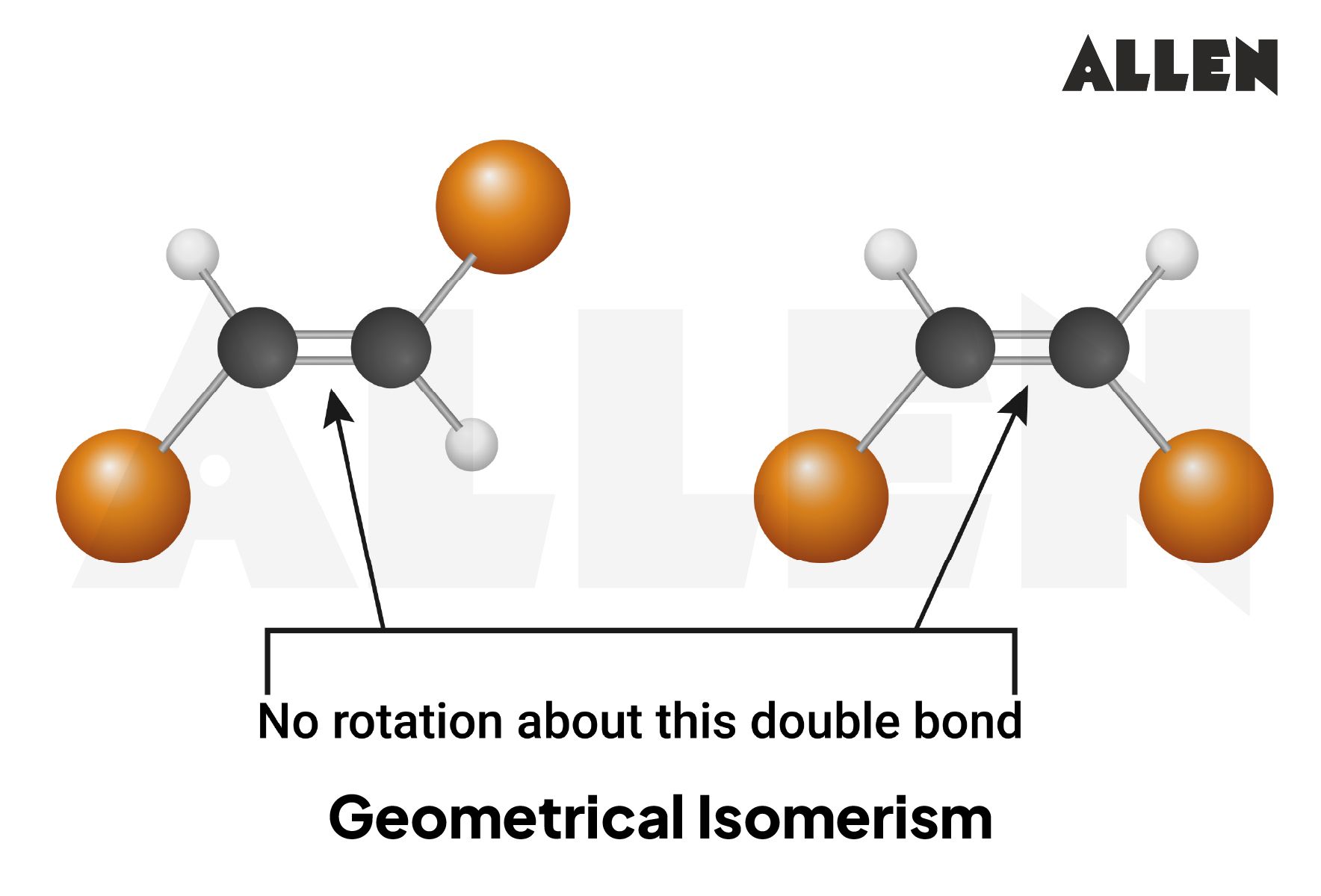 Geometrical isomerism