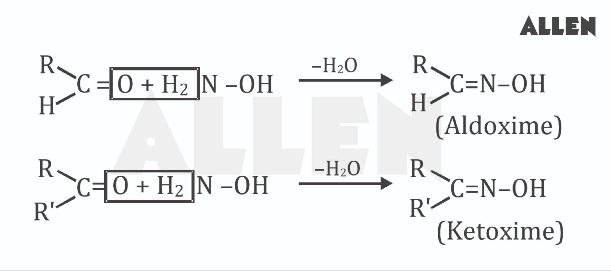 Geometrical isomerism - Imine and Oxime