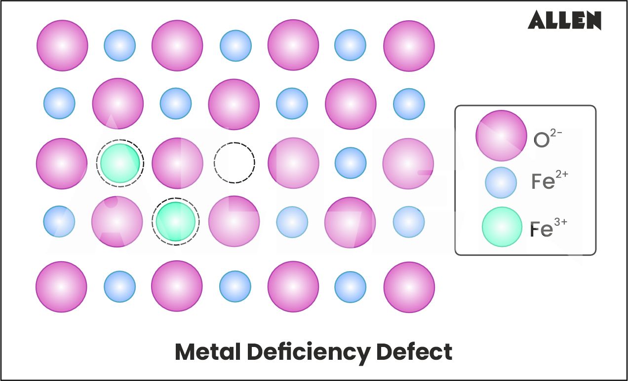 Metal Deficiency defect