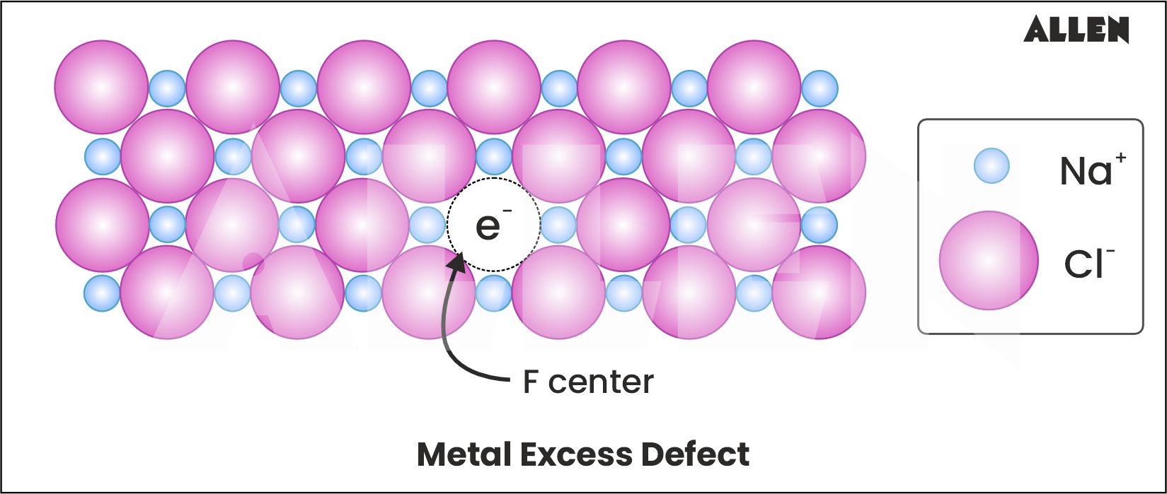 Metal excess defects due to interstitial cations