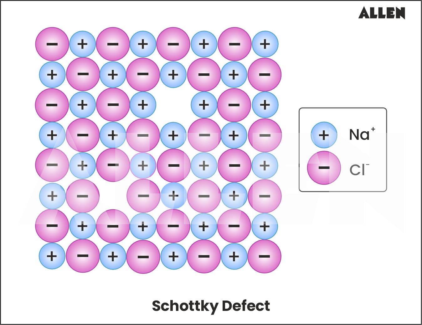 Schottkey Effect