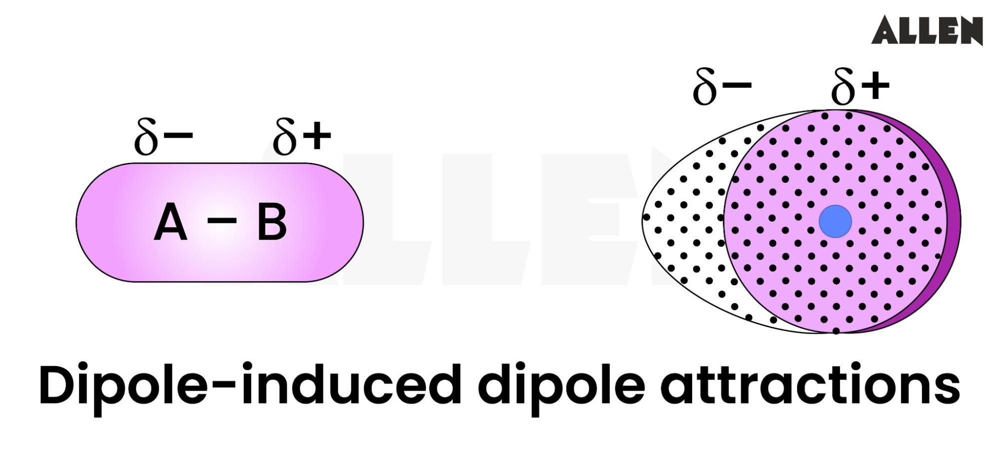 Bond Dipole Moments