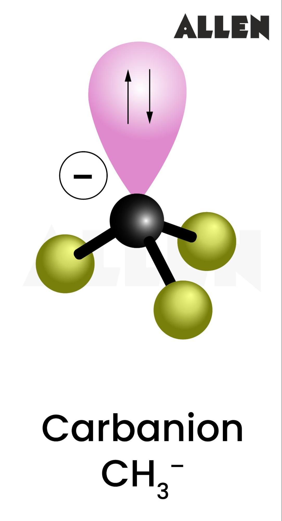 Structure of Carbanion