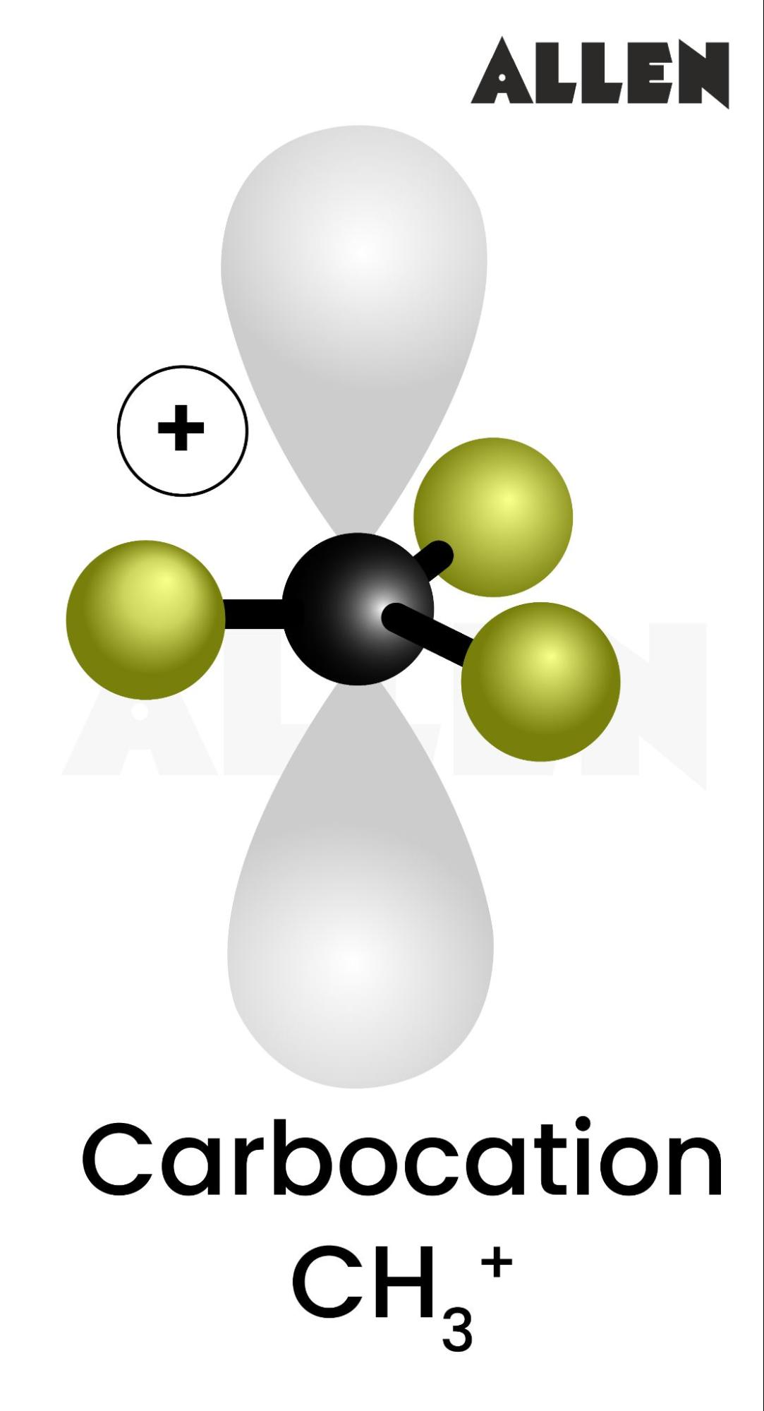 Structure of Carbocations