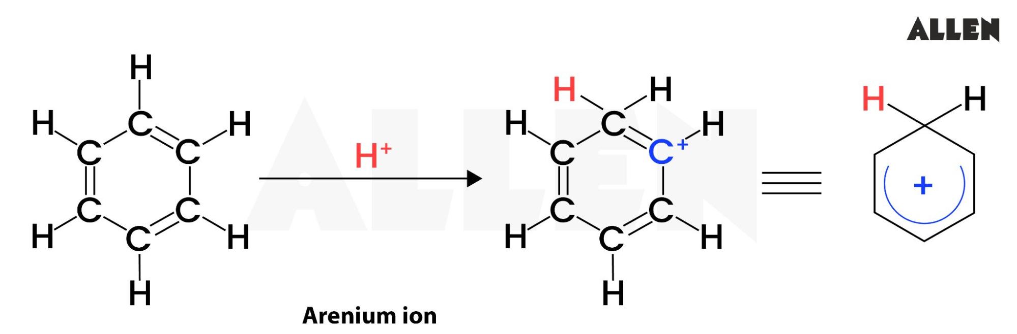 Arenium Ions