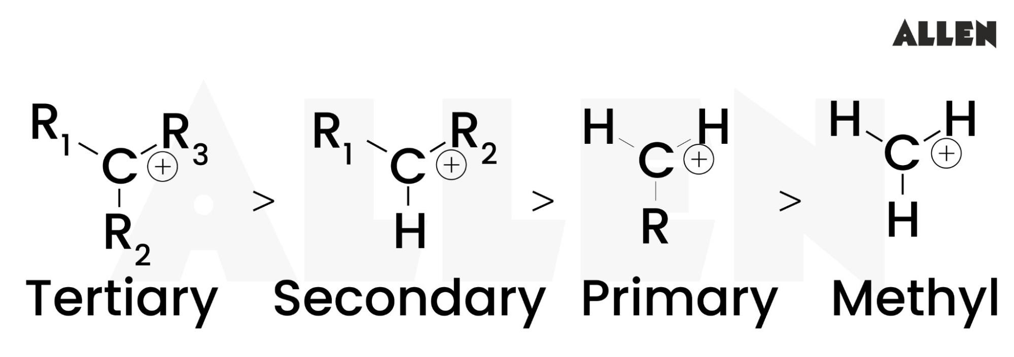 Stability of Carbocation