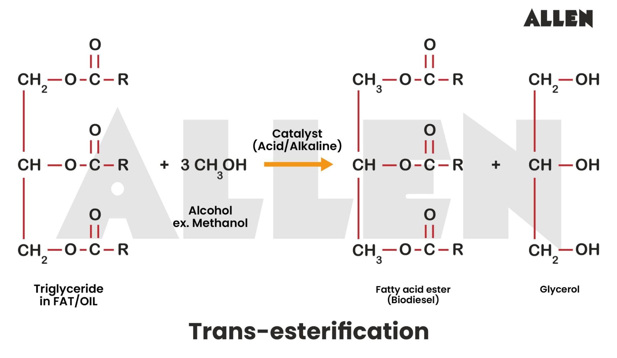 Trans-esterification