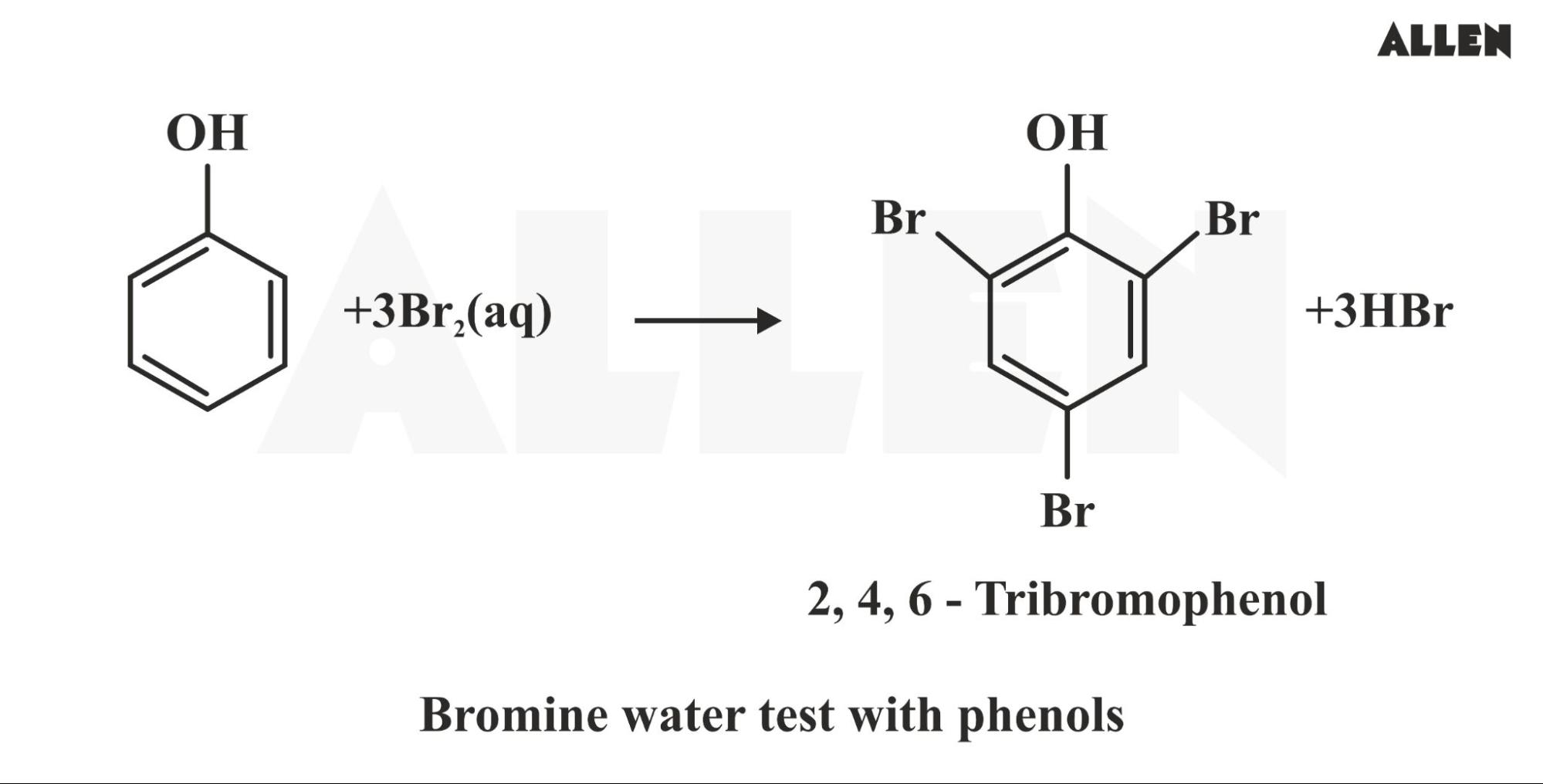 Bromine water test for Phenols