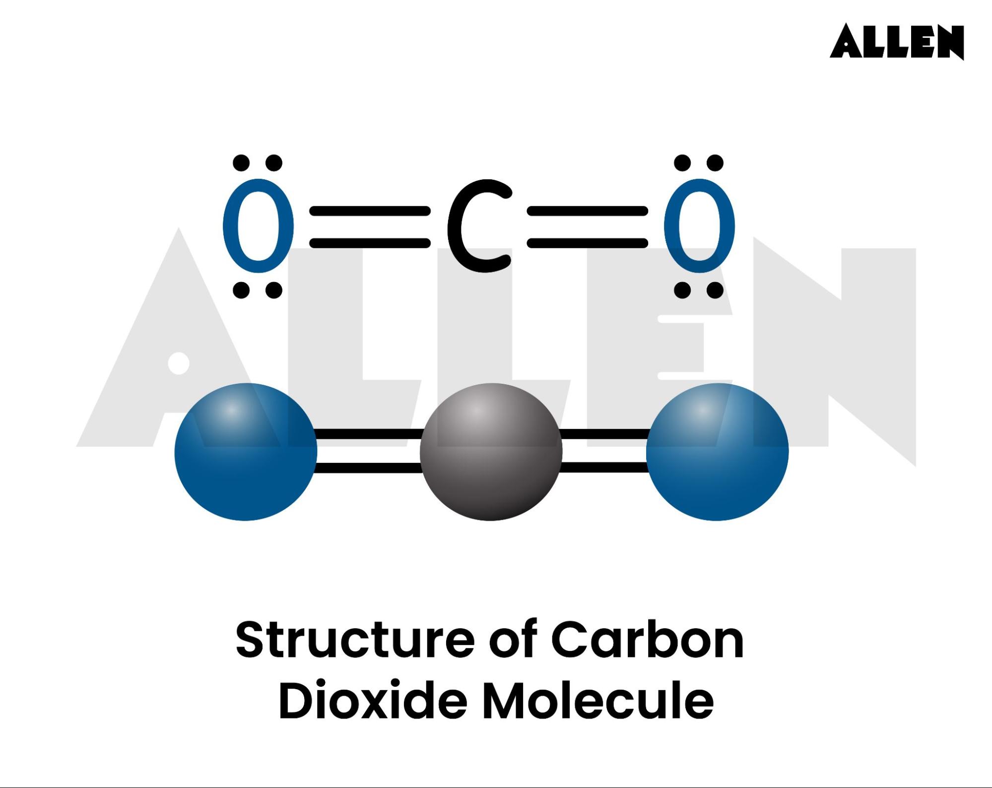 CO2 structure