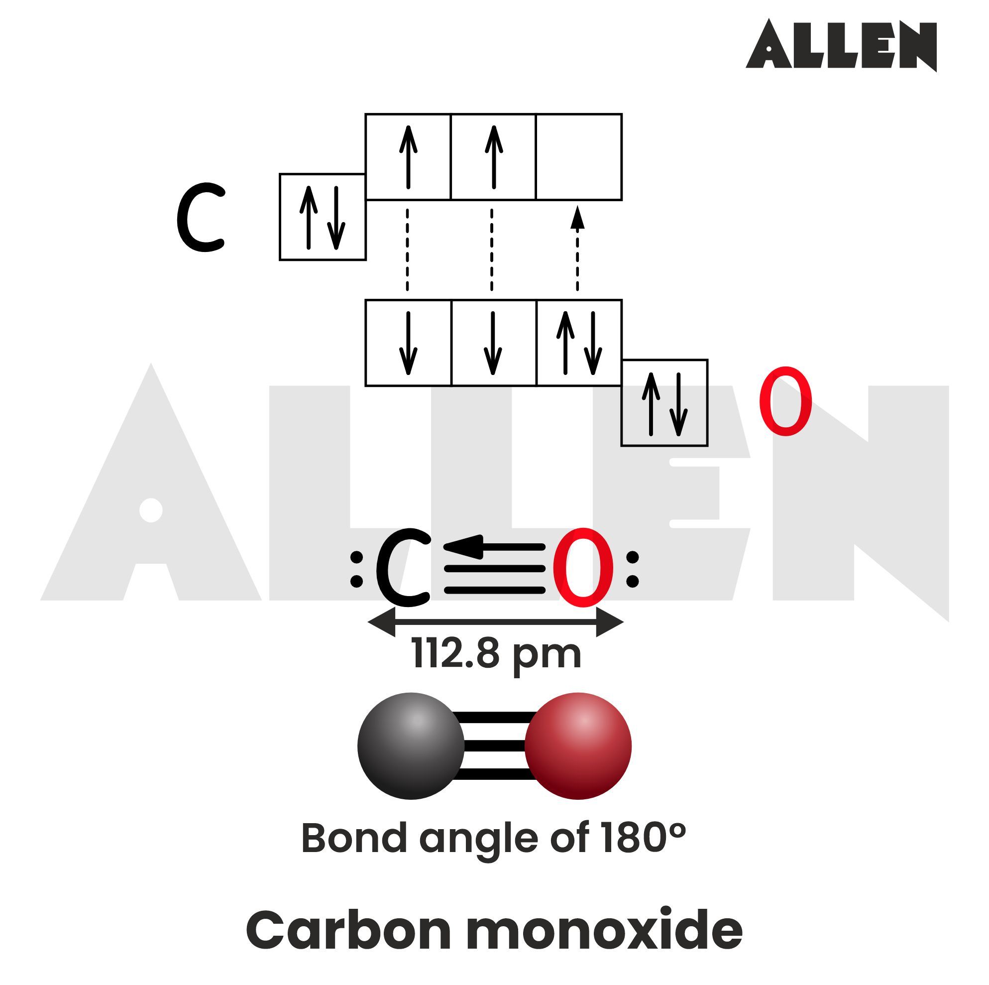 Structure of Carbon Monoxide