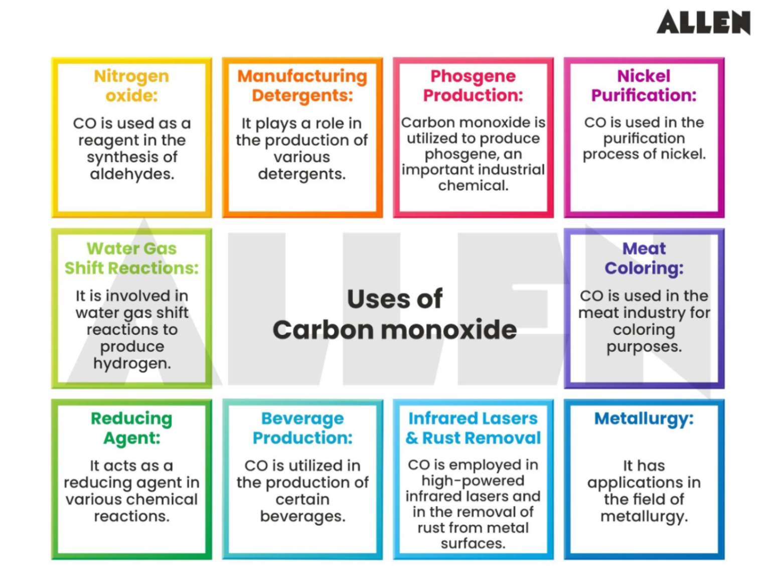 Uses of Carbon Monoxide