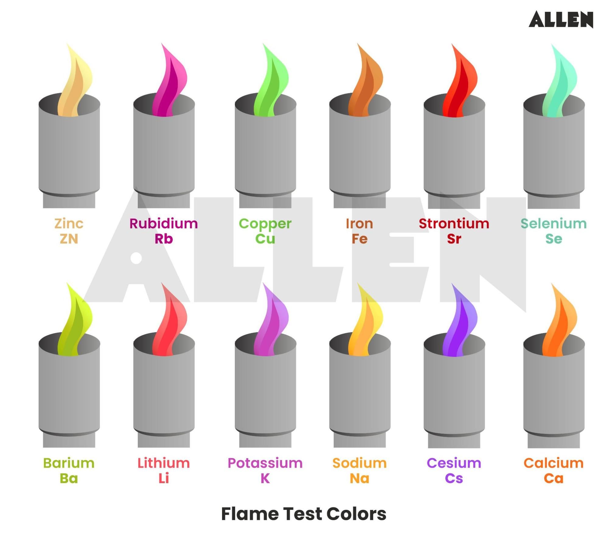 Flame Test Colors Of Elements Flame Test Colors Of Elements