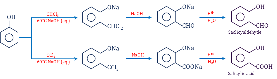 Reimer-Tiemann reaction