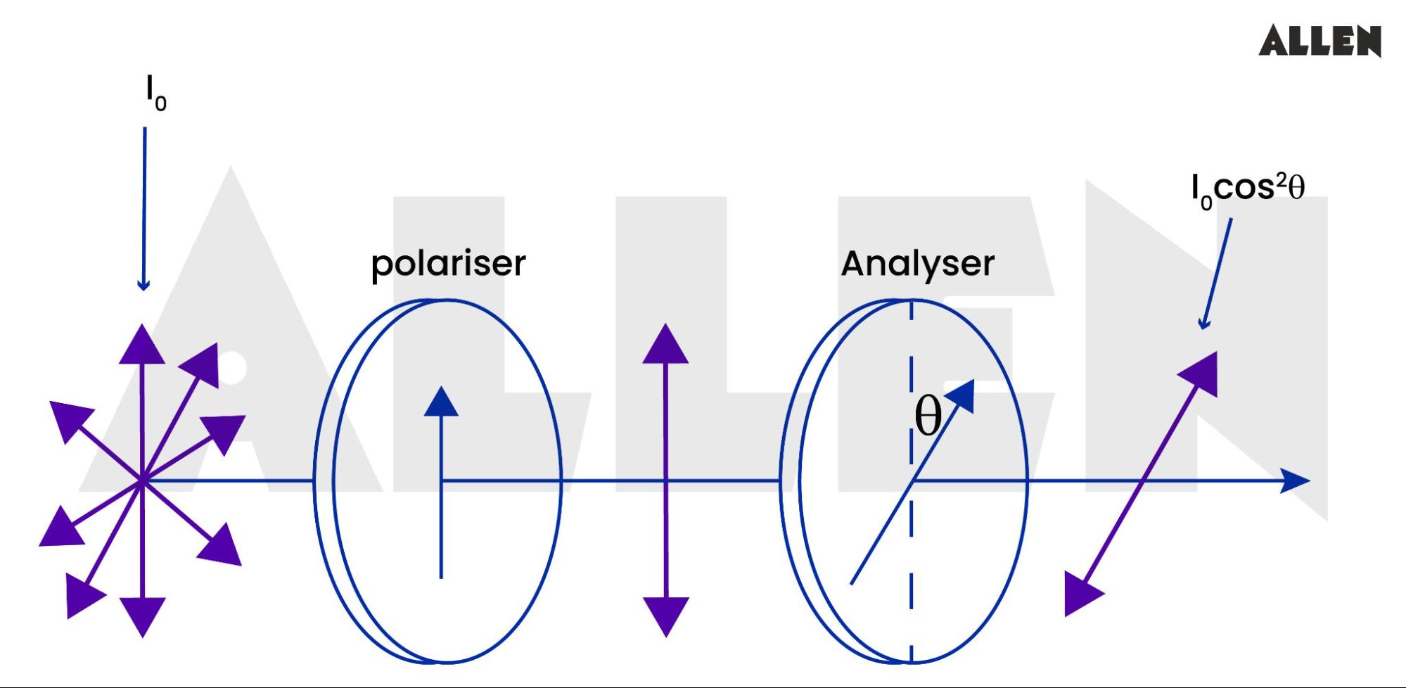 Derivations of Malu’s Law