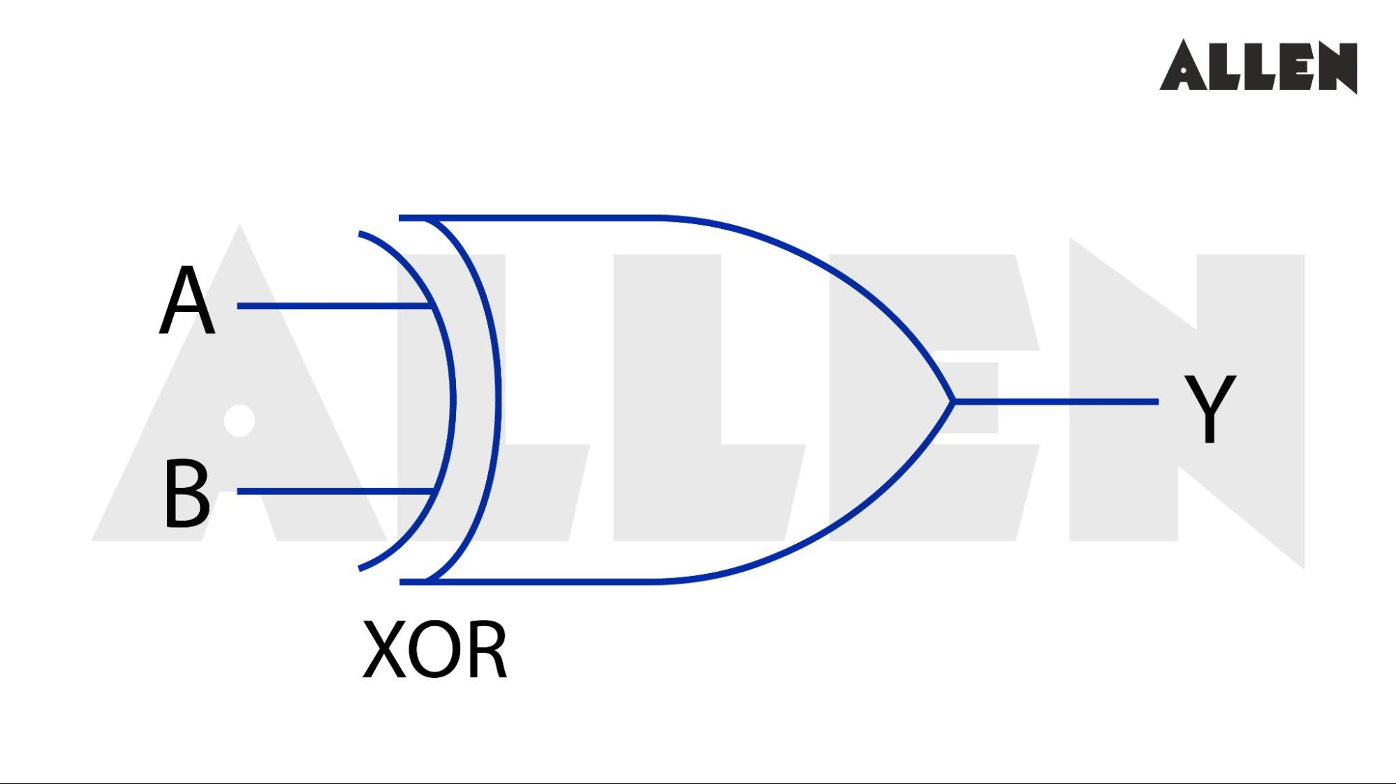 Symbol of XOR gate