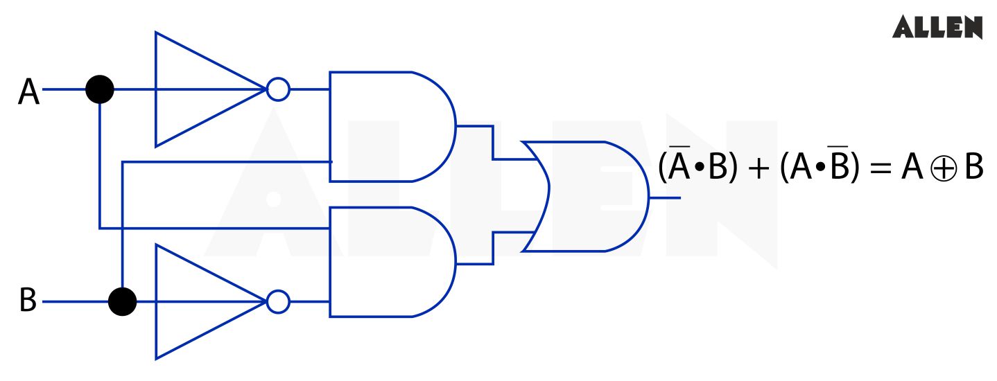 XOR gate Circuit Diagram