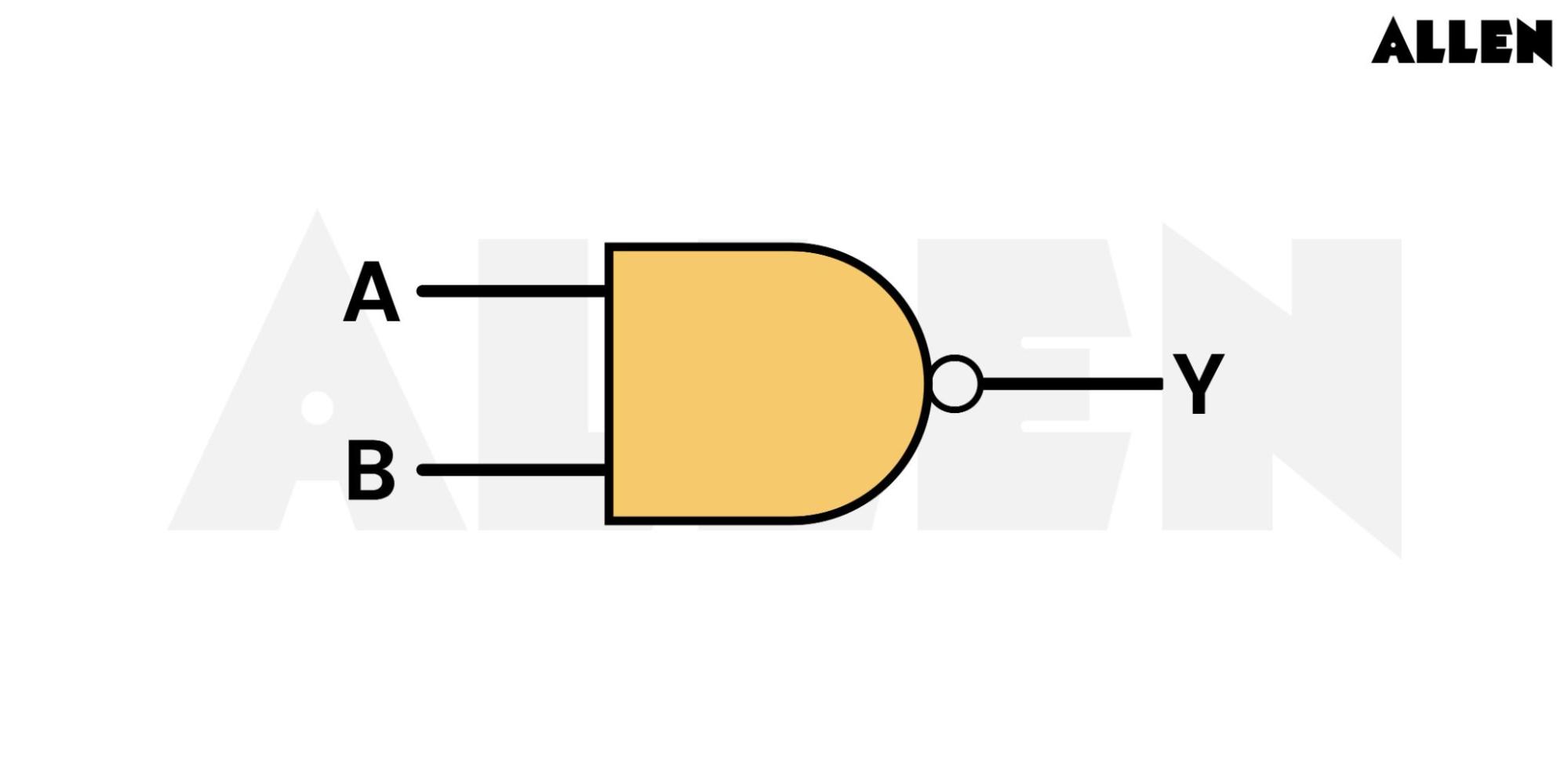 Logical symbol of NAND gate