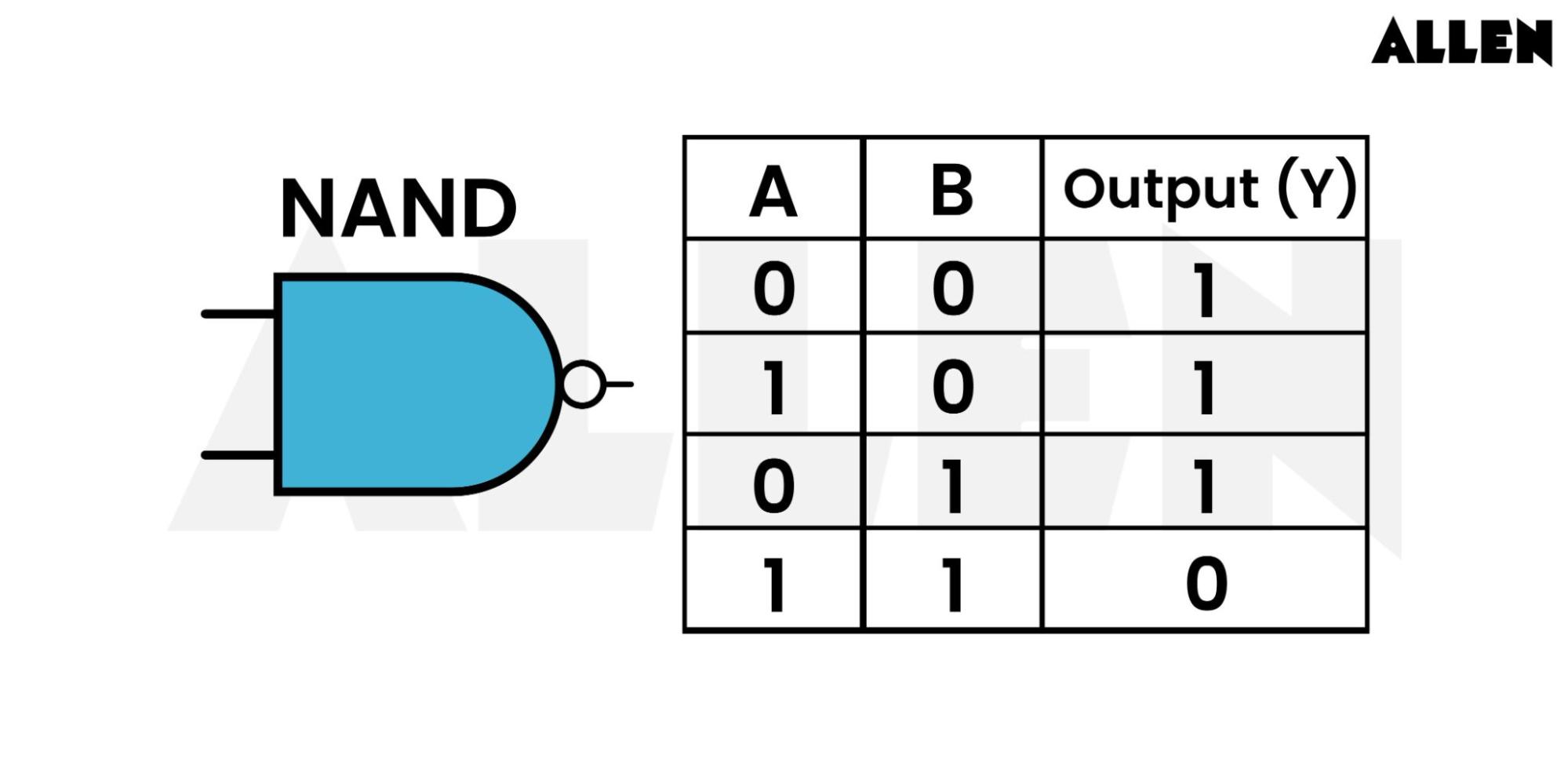 Truth Table of NAND gate