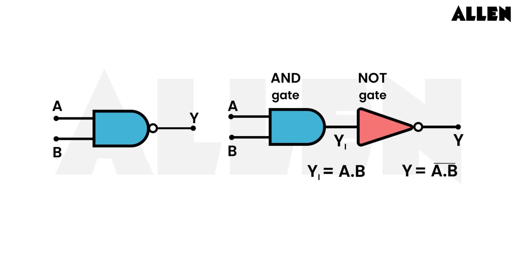 Boolean Expression for NAND gate