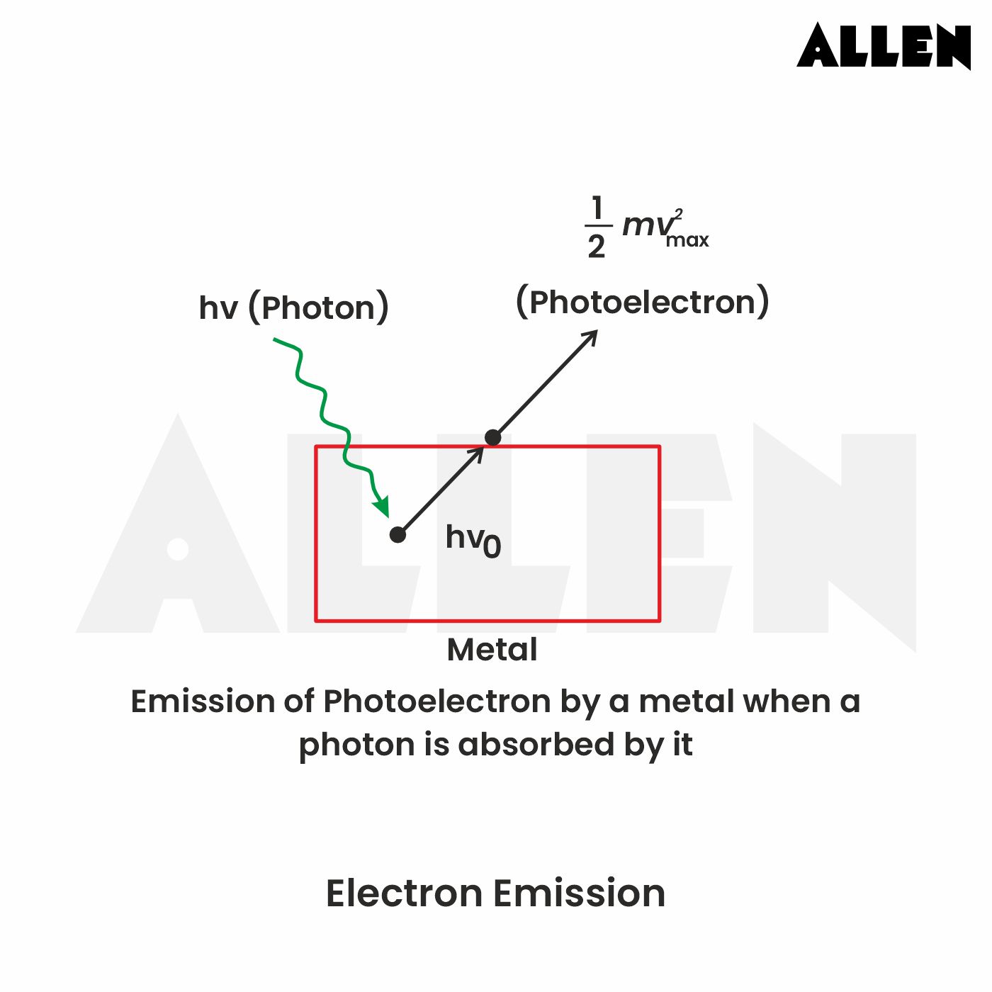 Einstein-Photoelectric Equation