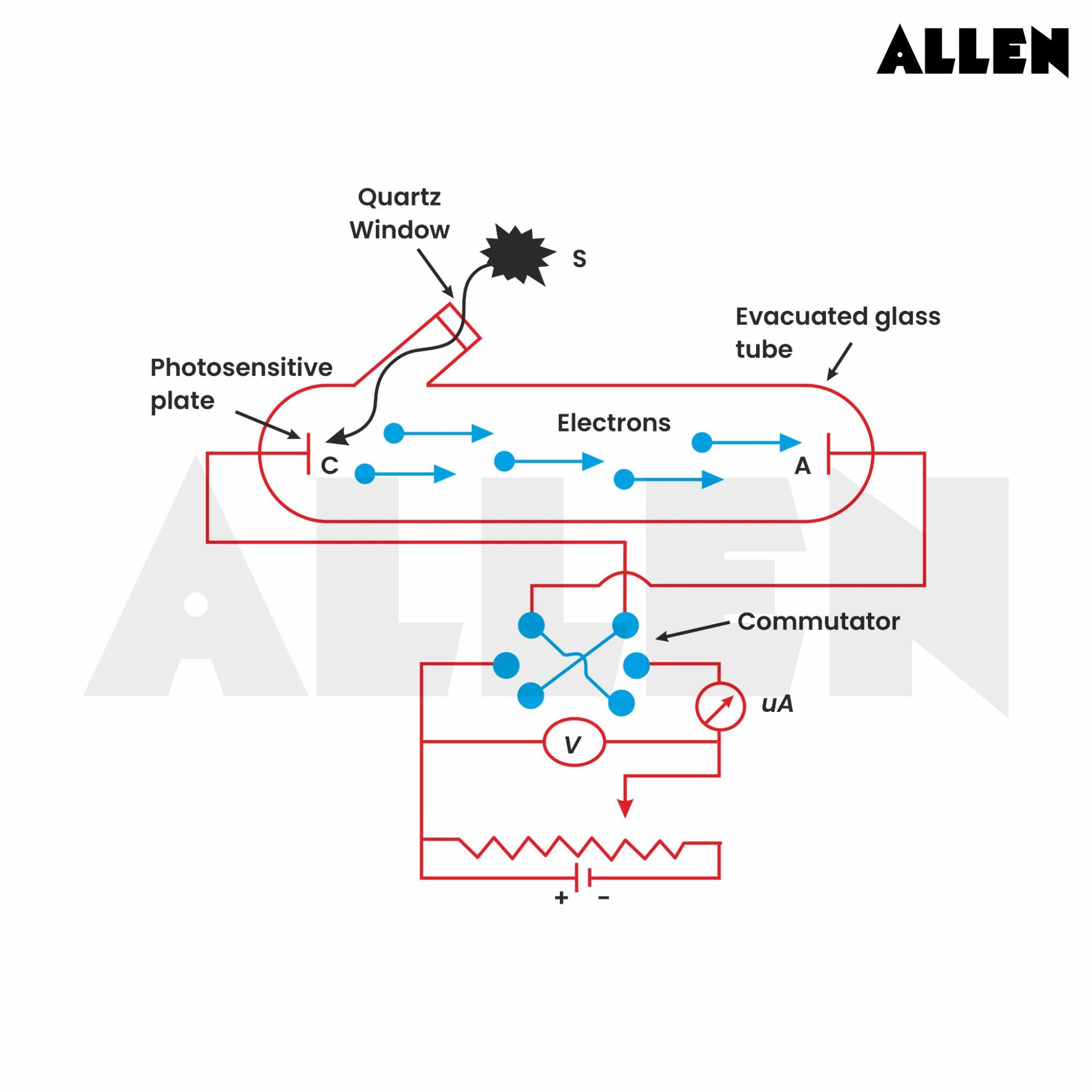 Experimental set up of Photoelectric effect