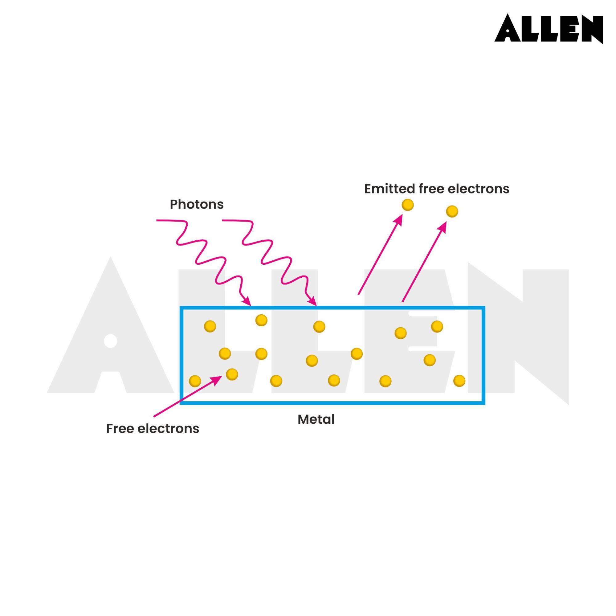 Photoelectric Effect