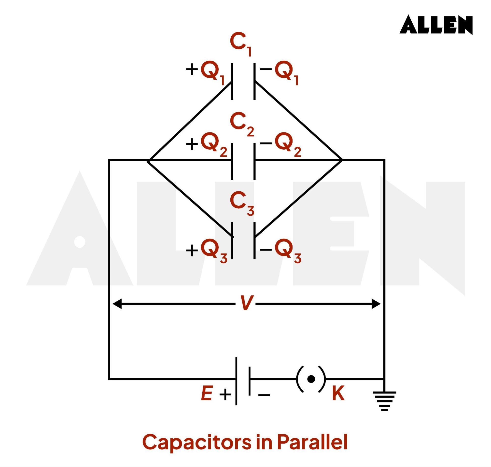 Capacitors in Parallel combination