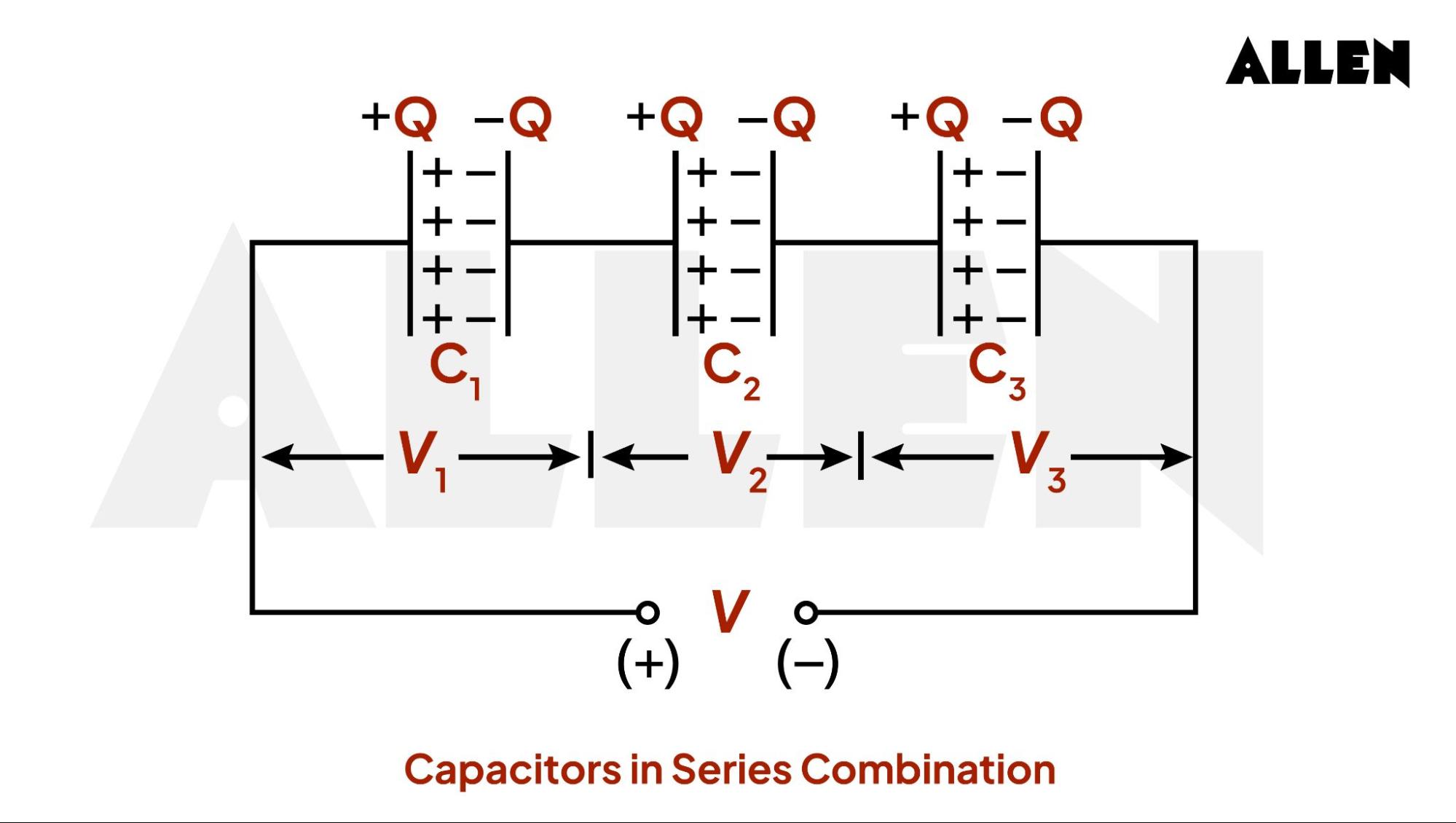 Capacitors in Series Combination