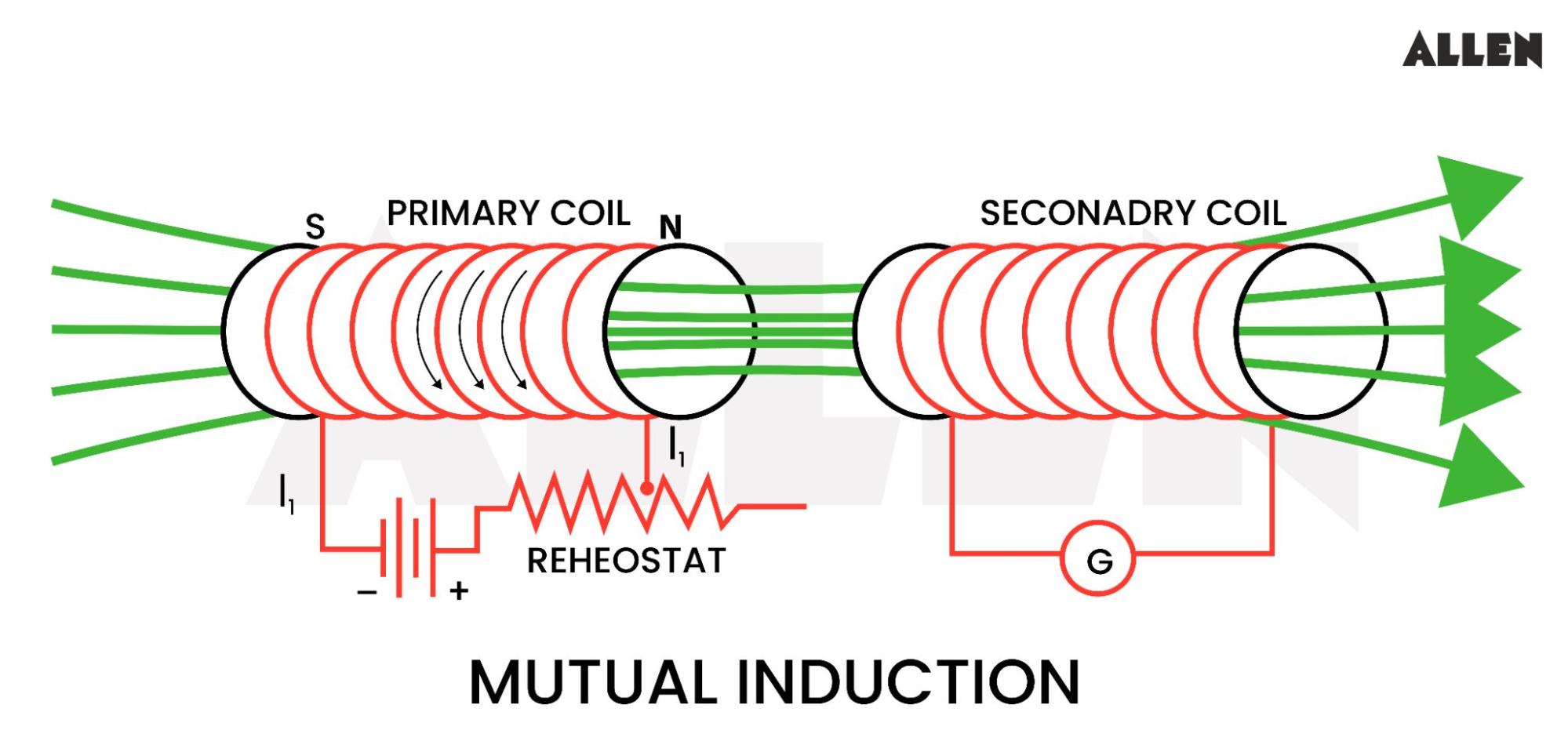 Mutual Induction