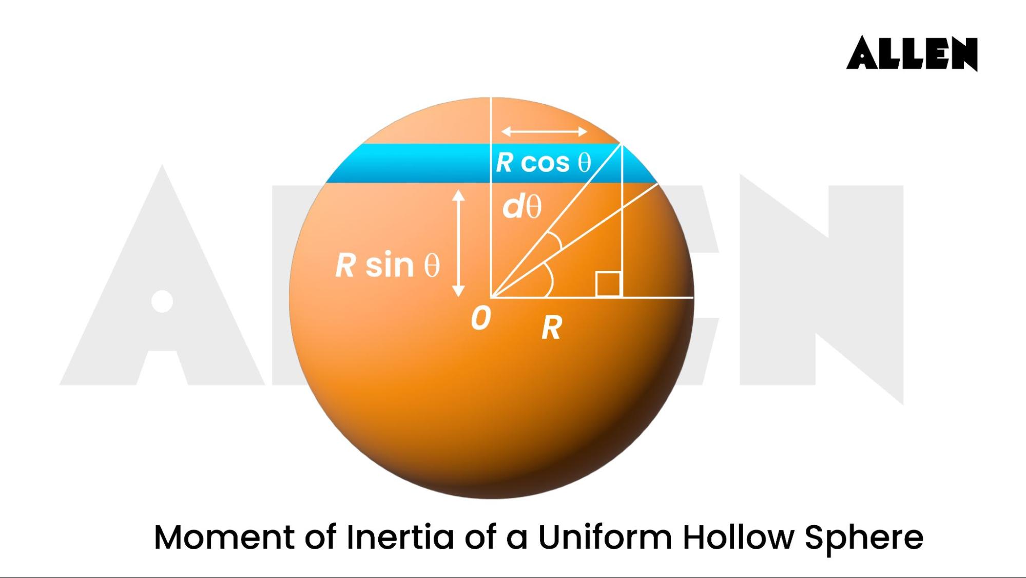 Derivation of Moment of Inertia of a Hollow Sphere