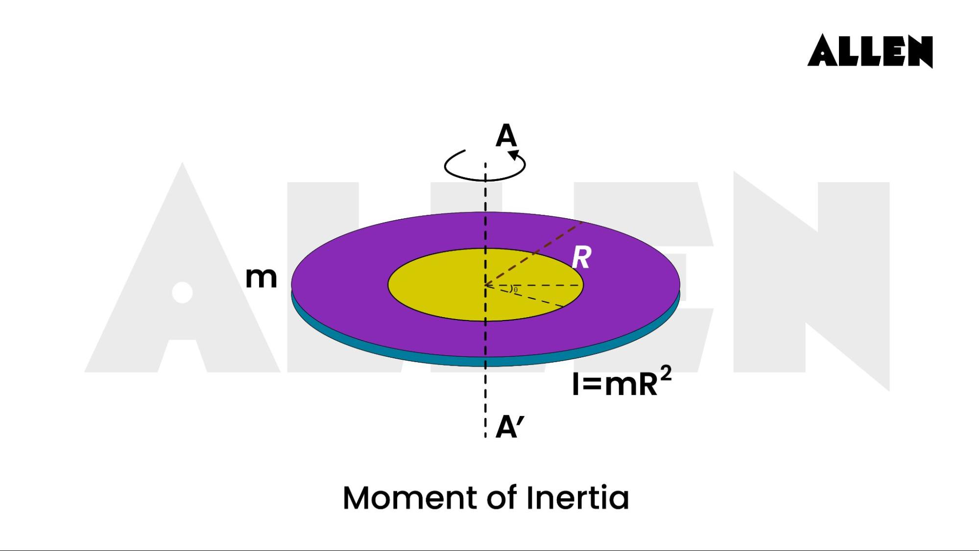 Moment of Inertia For Continuous Mass Distribution