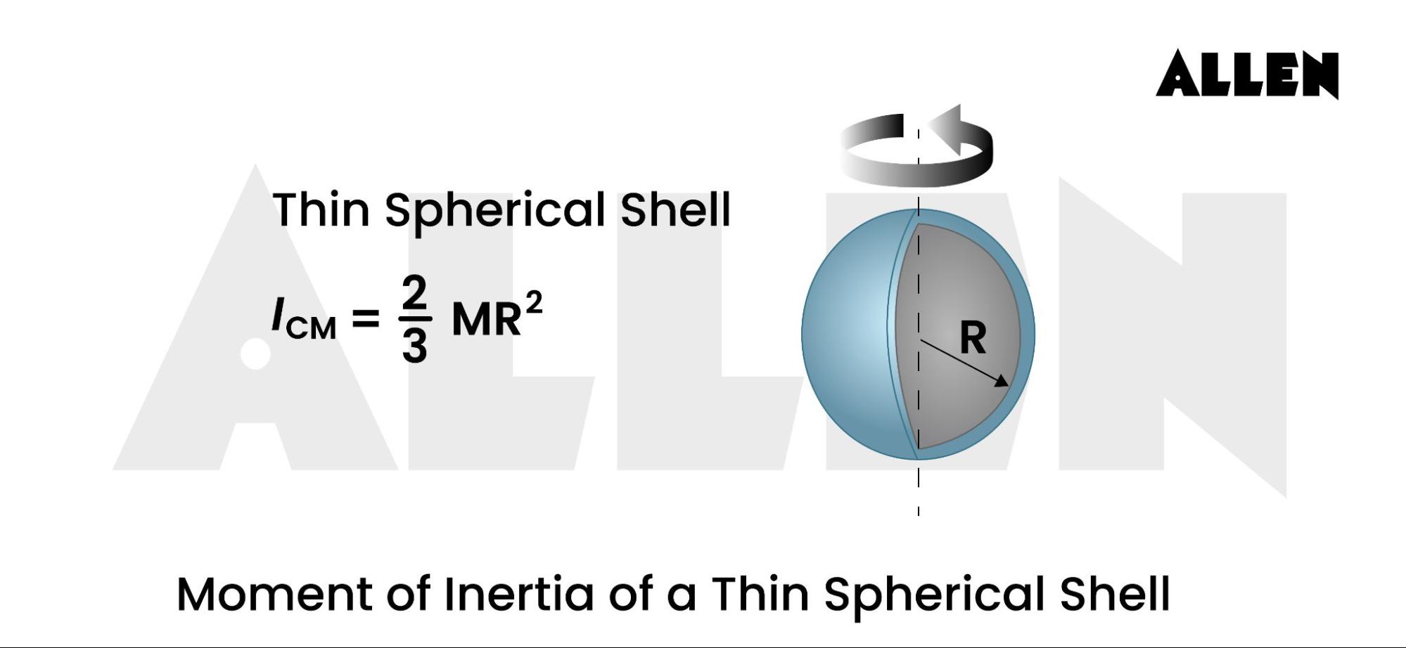 Moment of Inertia of a Hollow Sphere