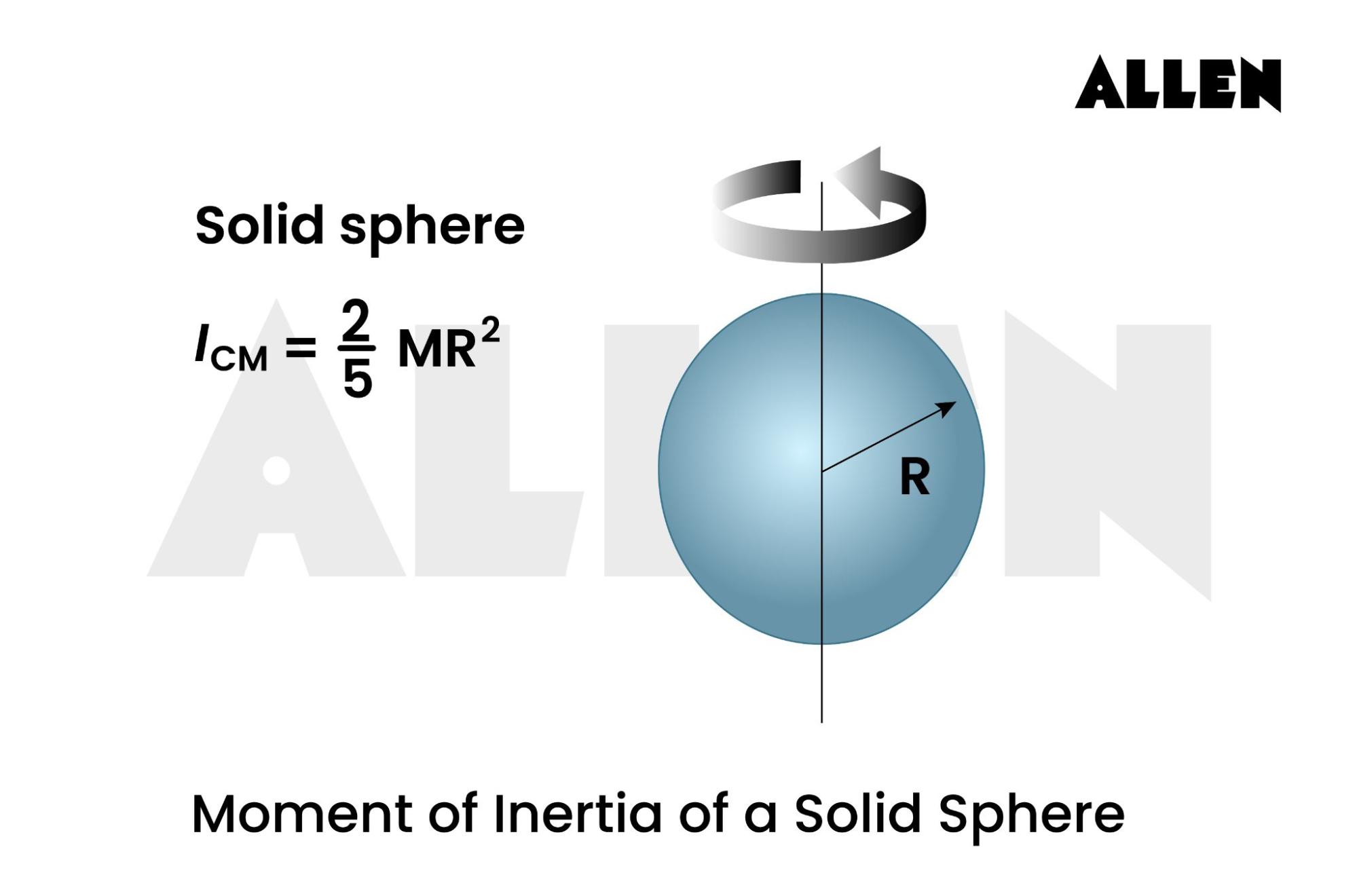 Moment of Inertia of a Solid Sphere