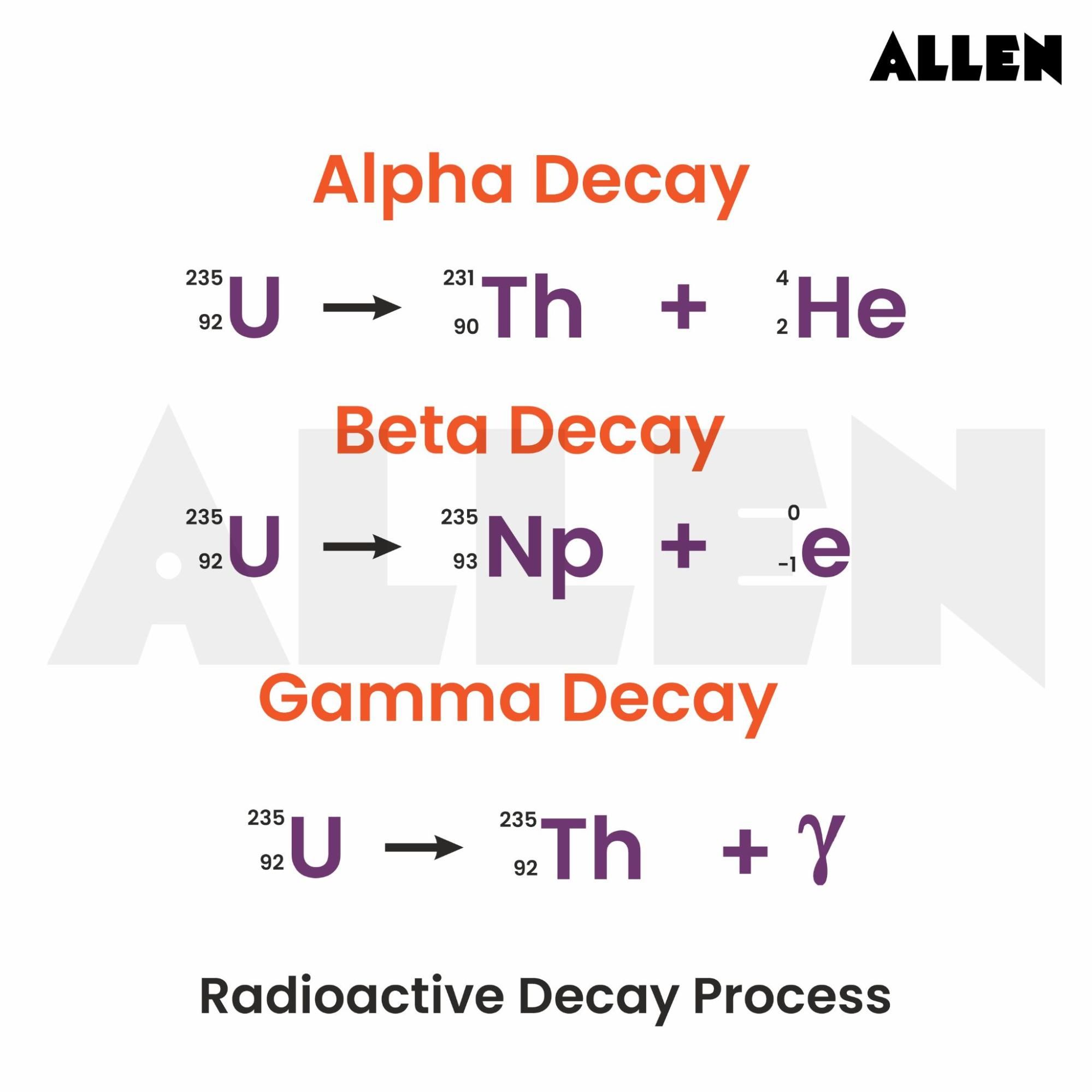 Radioactive Decay
