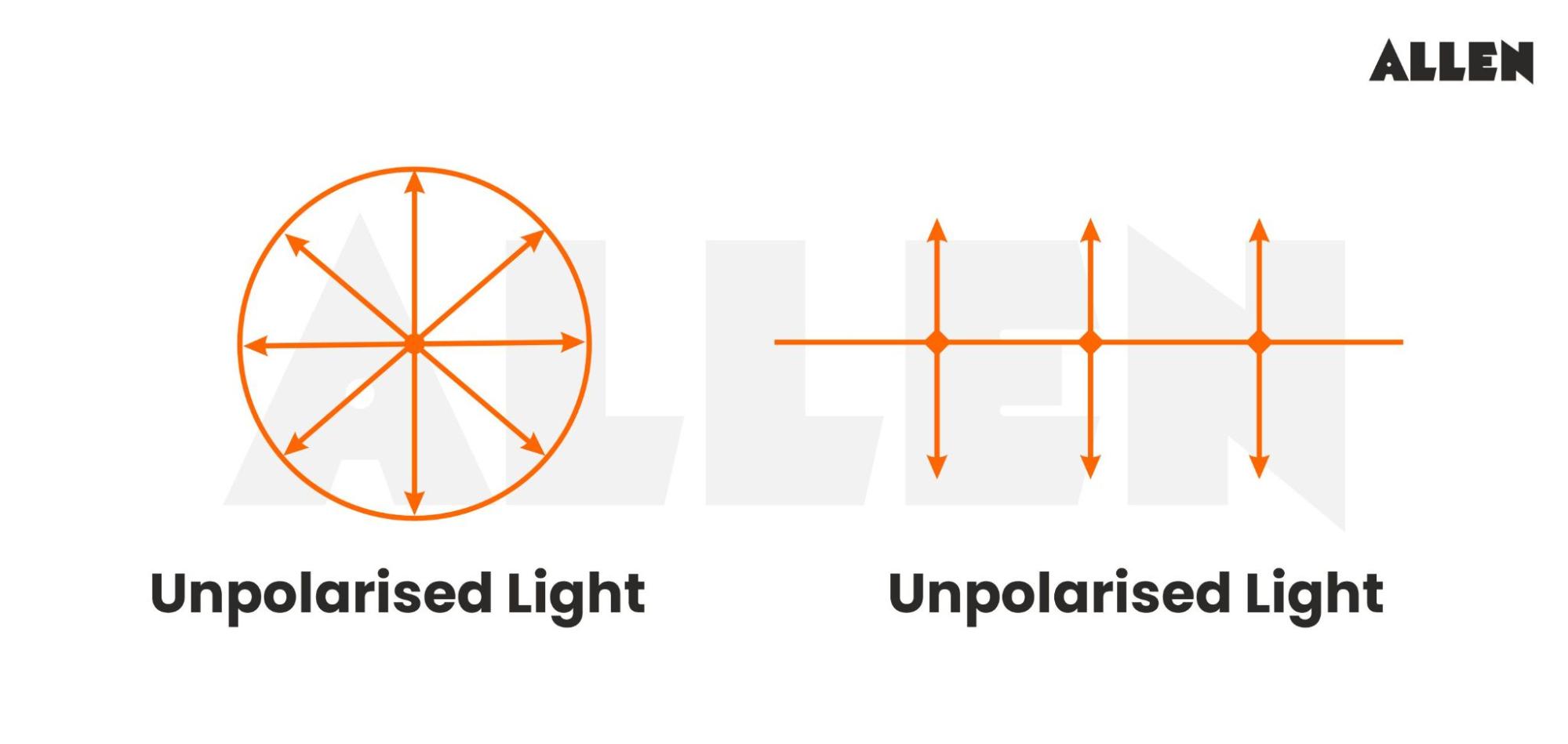 Unpolarized light