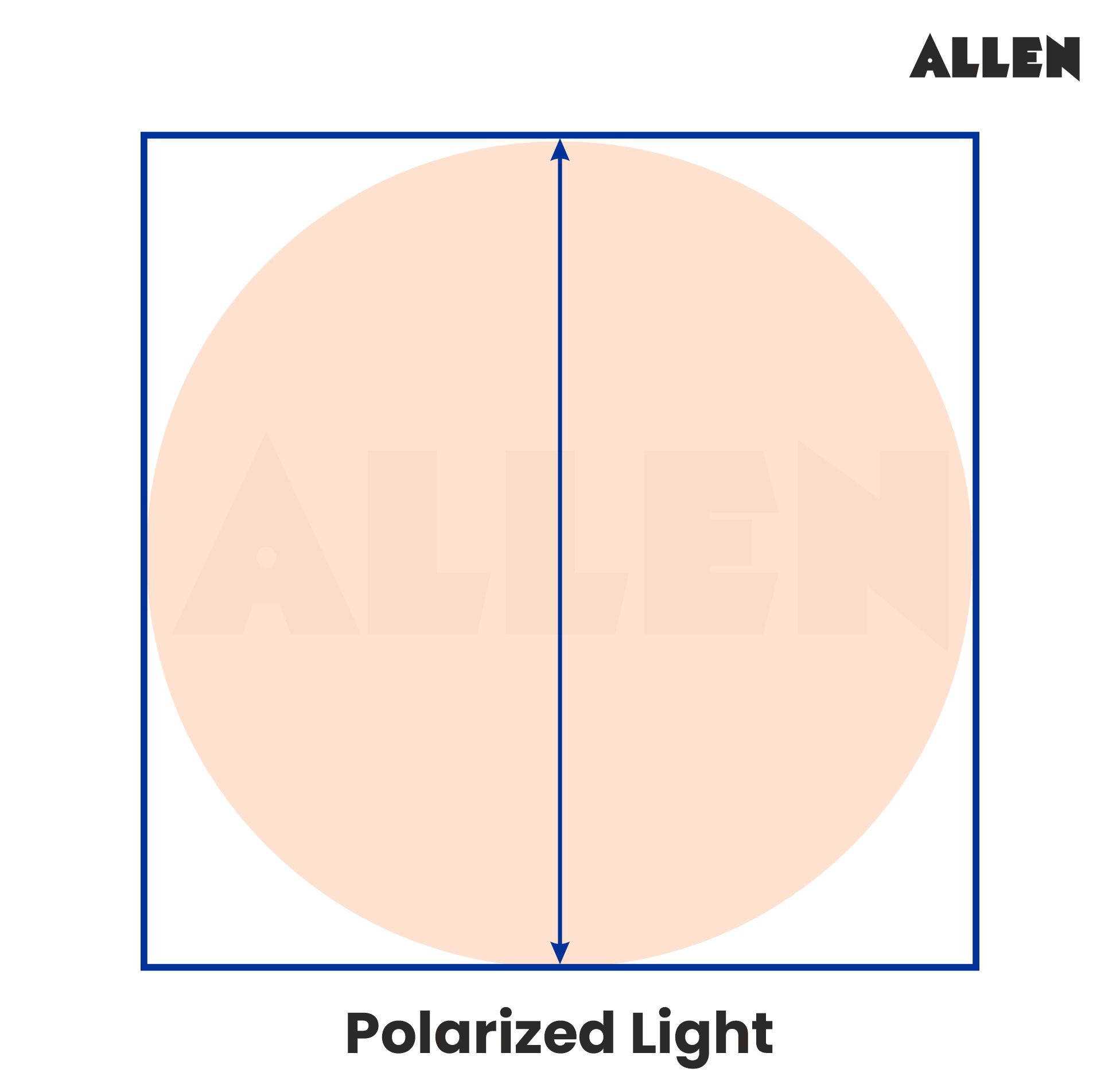 Polarised light