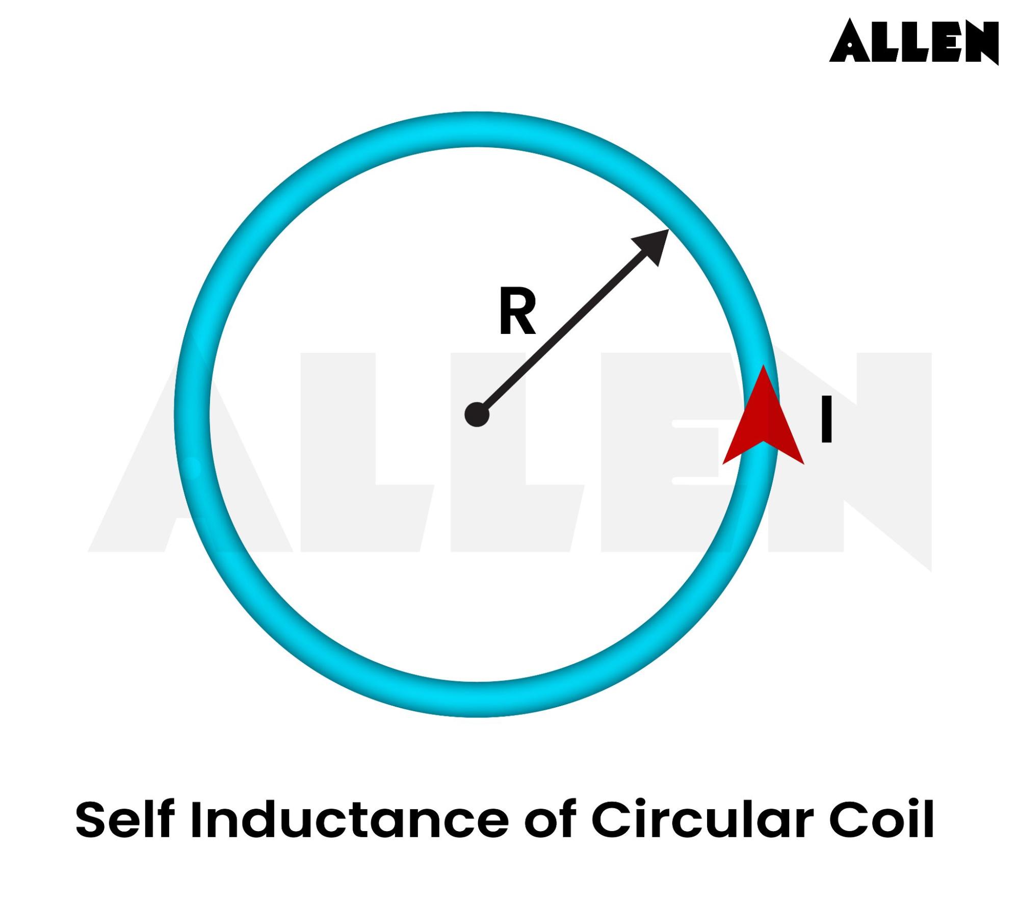 Self Inductance of Circular Coil