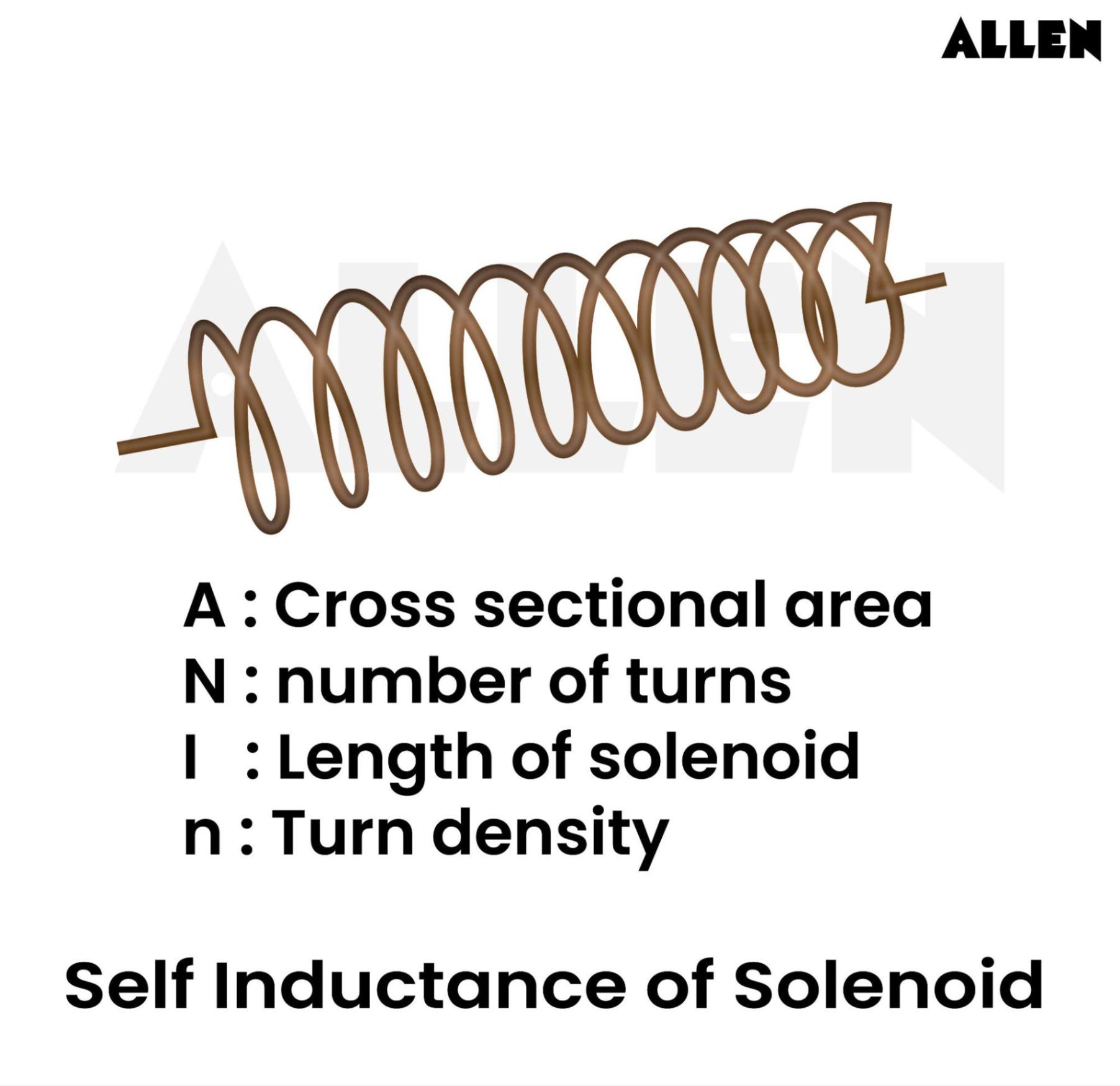 Self Inductance of Solenoid