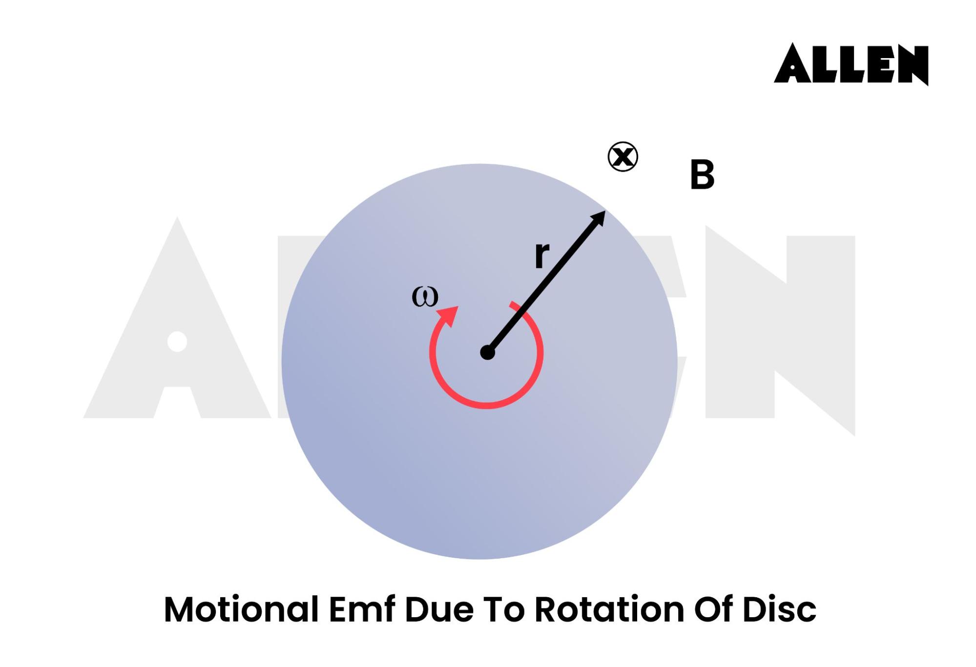 Dynamic Induction due to Rotation of Disc