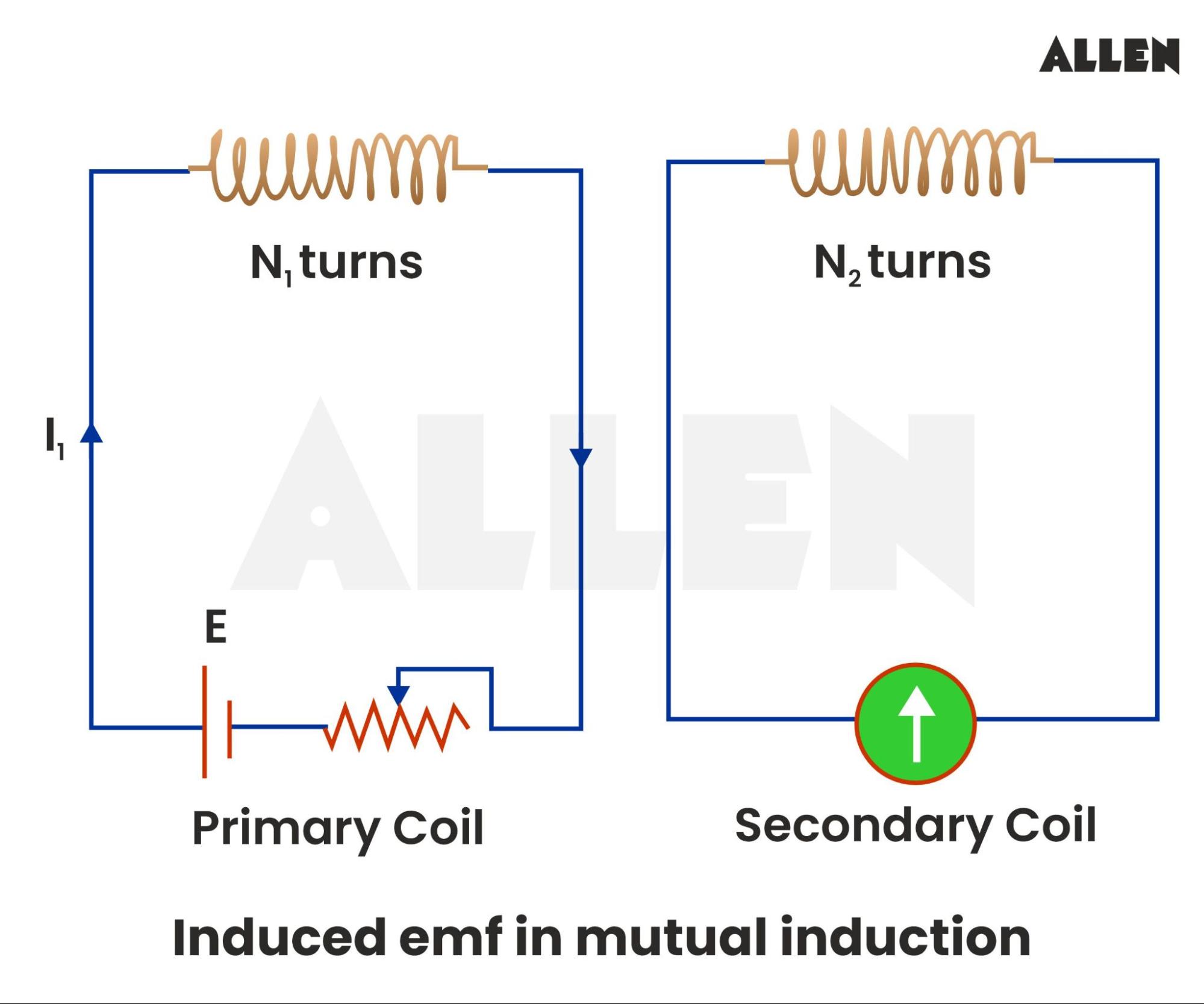 Induced EMF in Mutual Induction