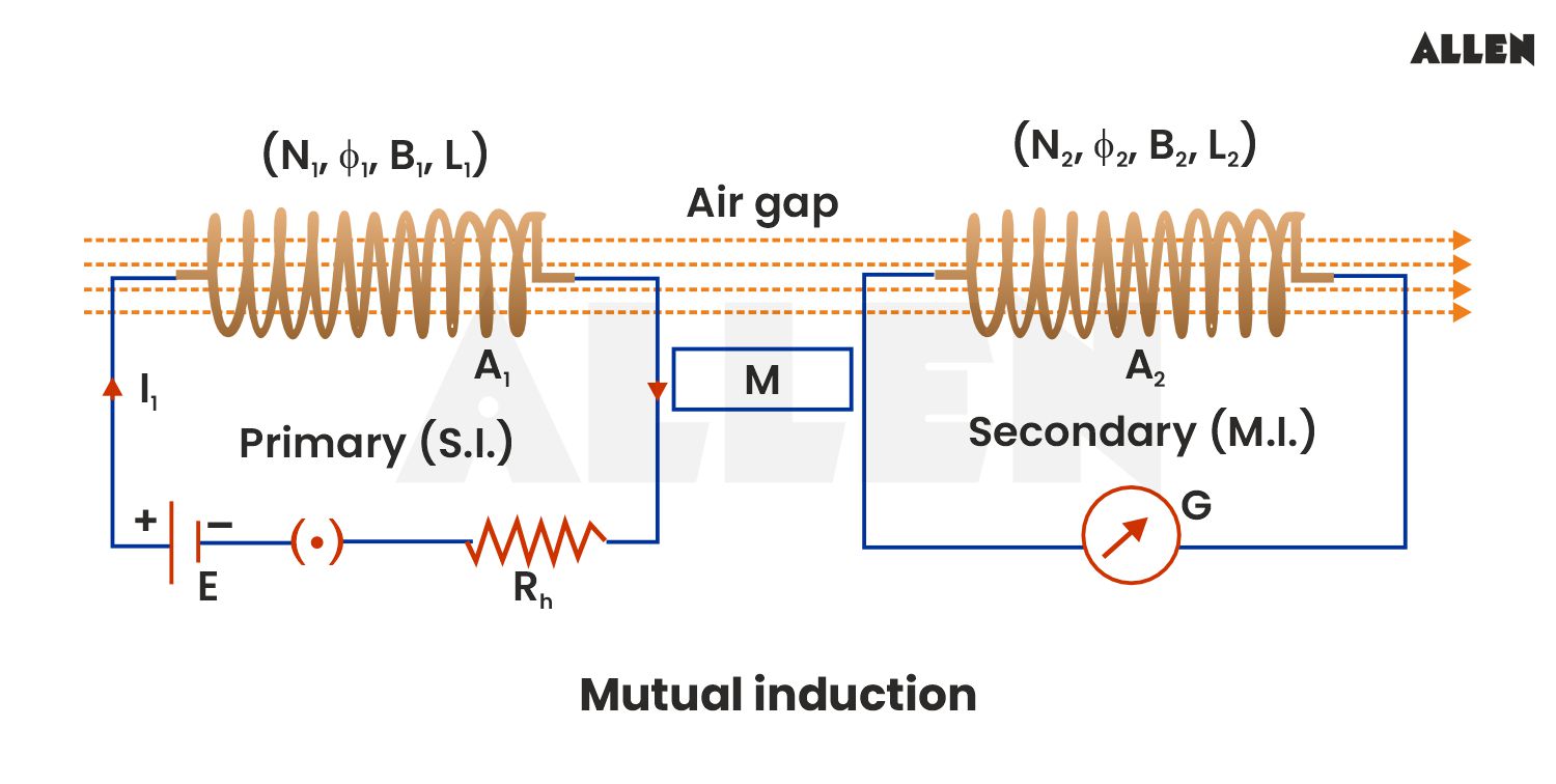 Mutual Induction