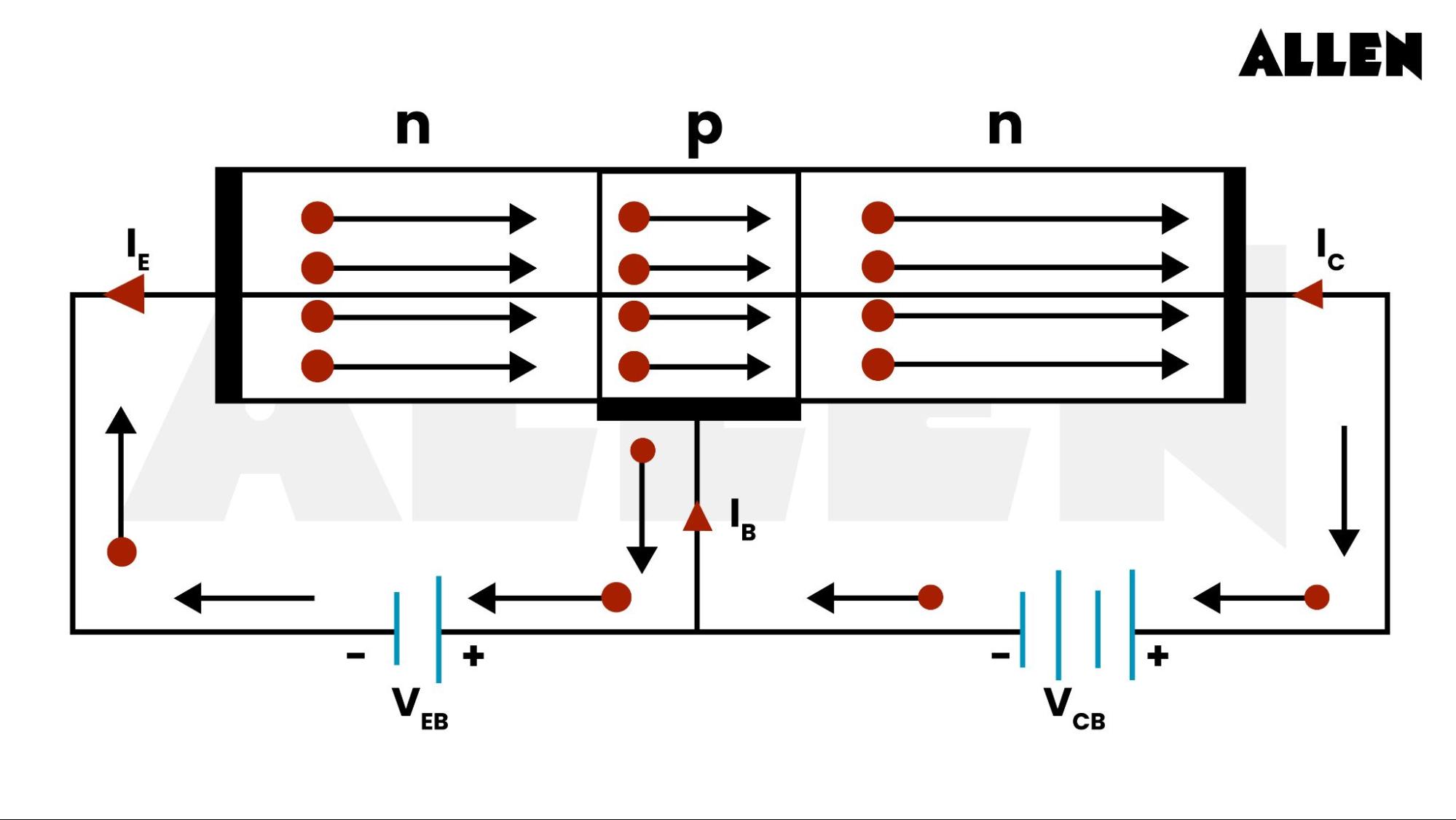 Working of n-p-n transistor