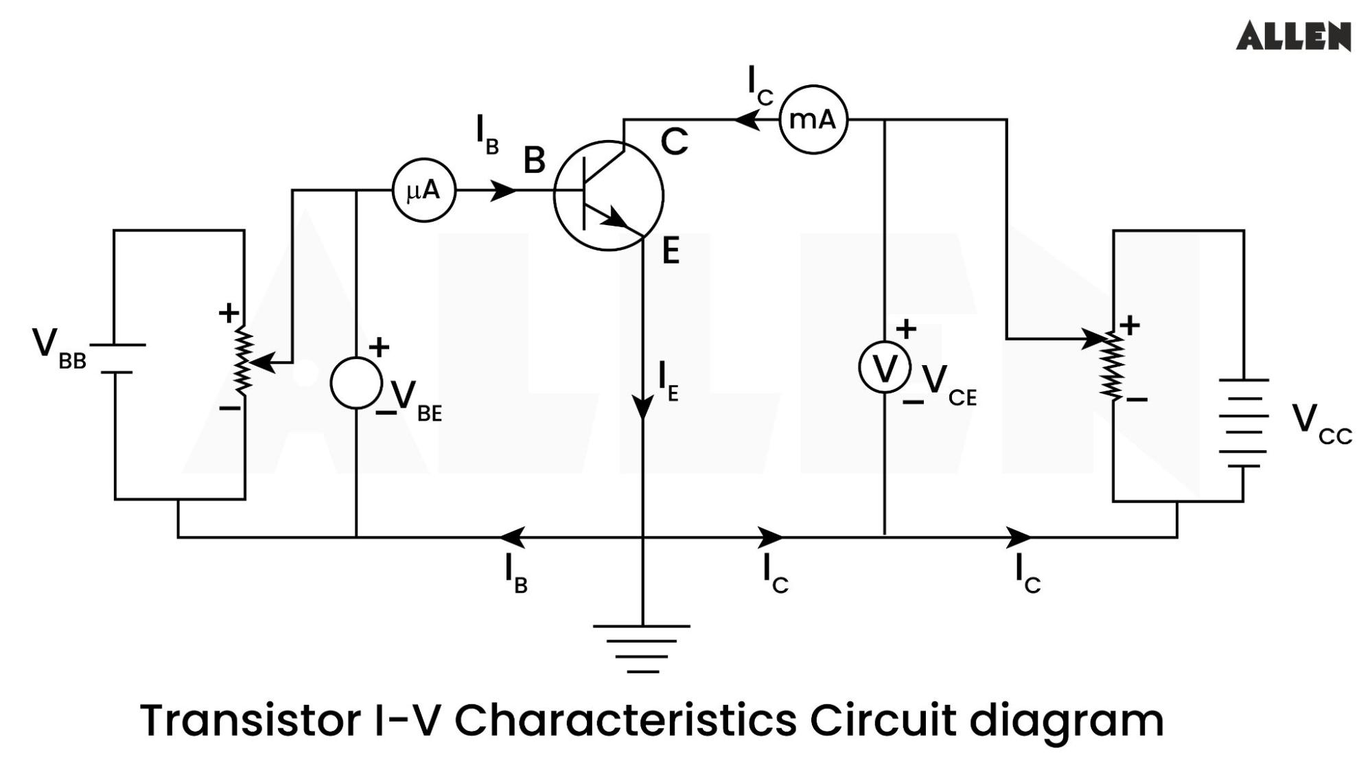 Transistor I-V Characteristics