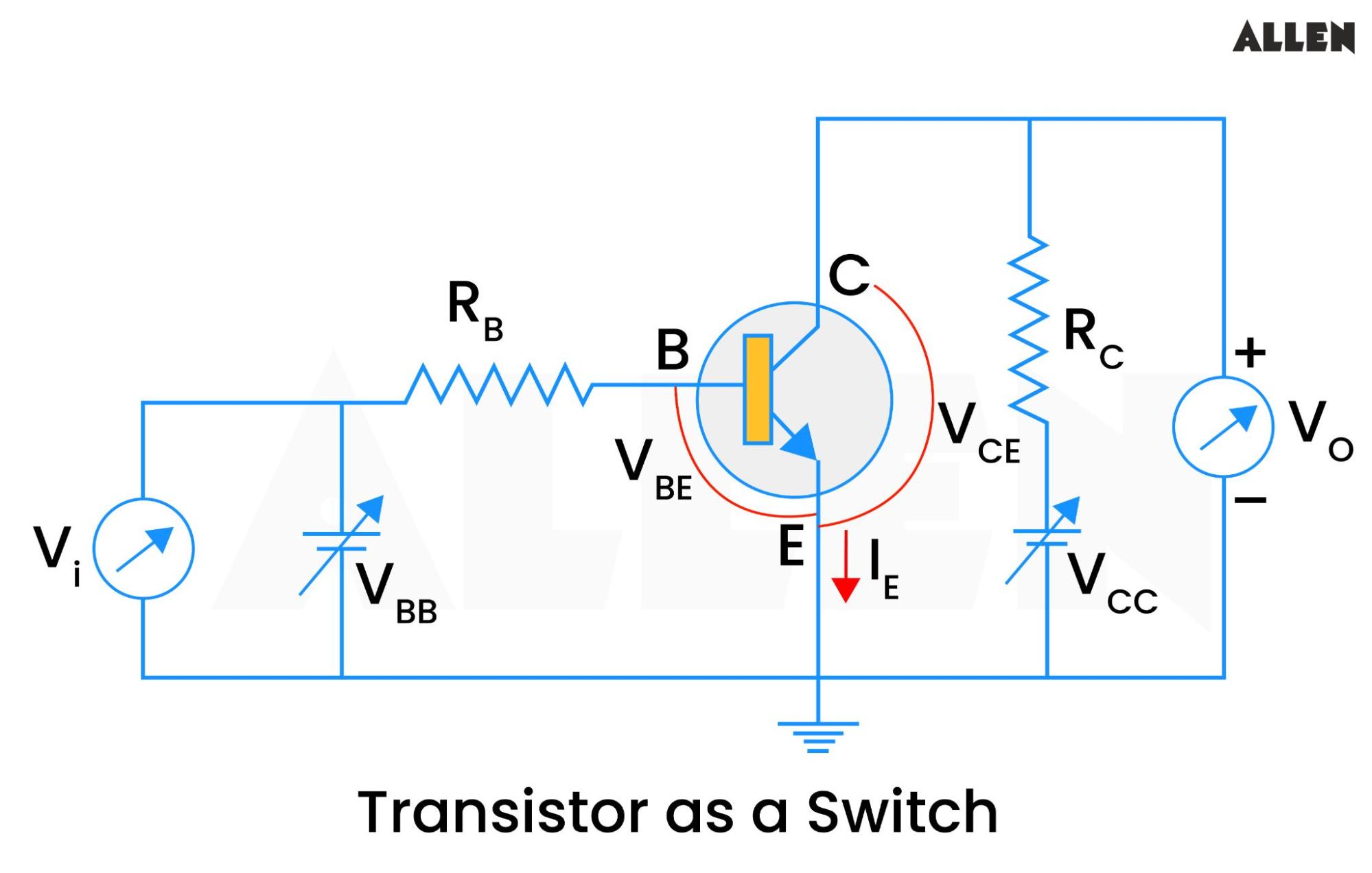 Output Characteristics