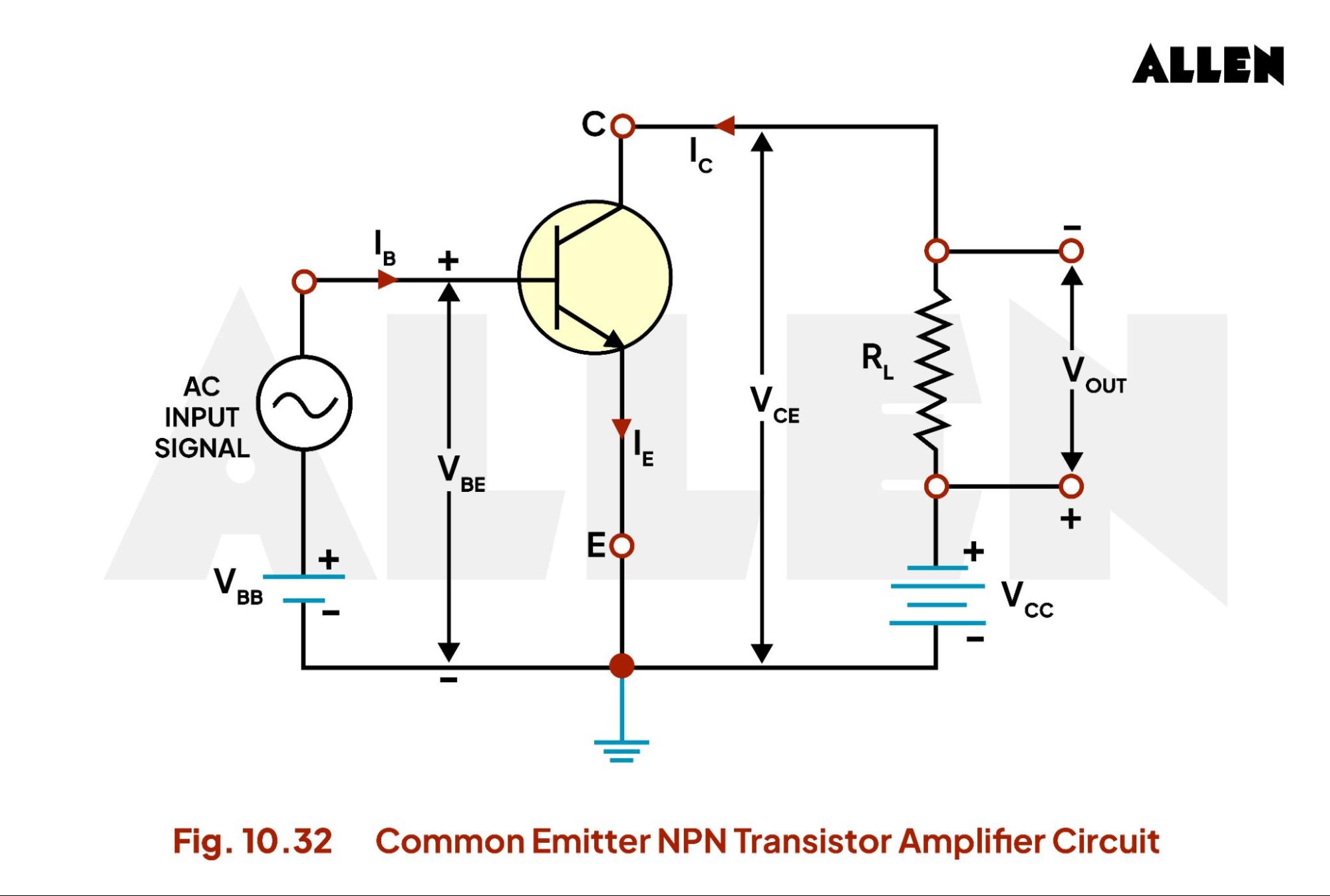 Transistor as an Amplifier