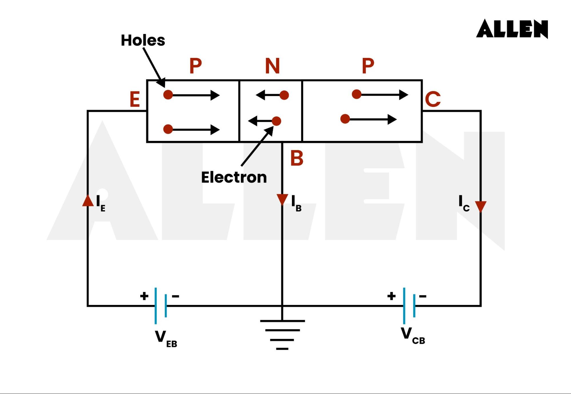 Working of p-n-p Transistors