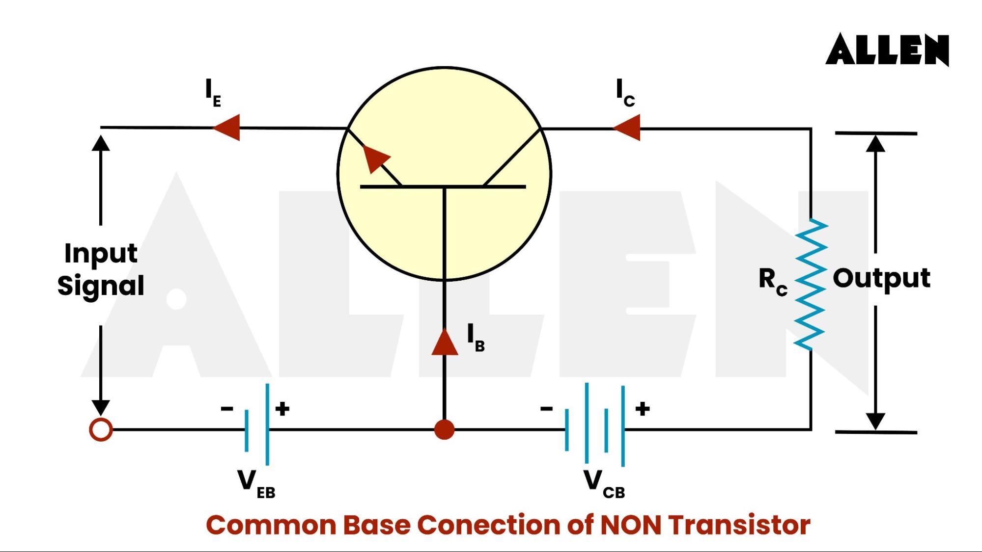 Common Base Configuration