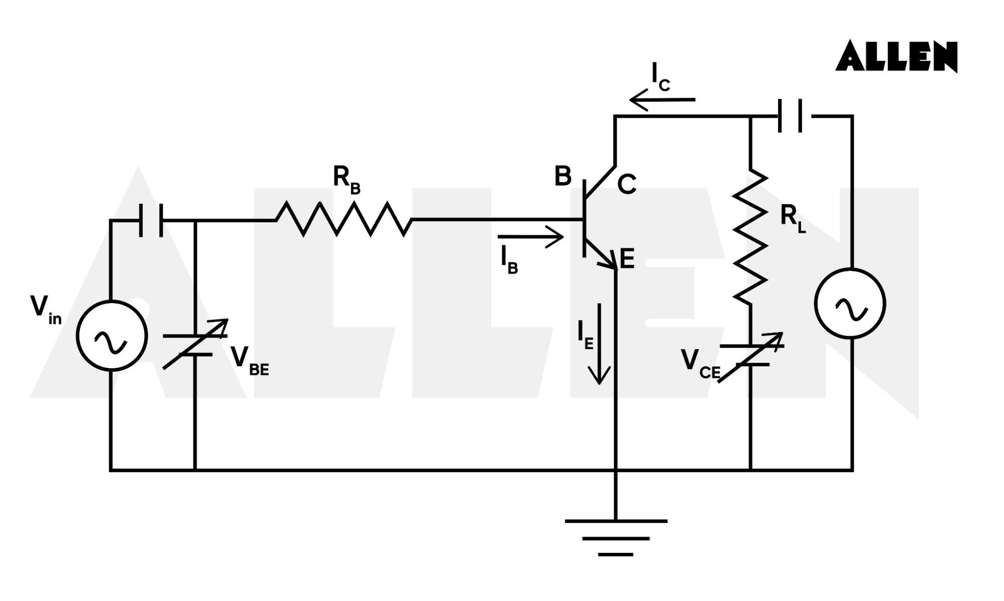 Common Emitter Configuration