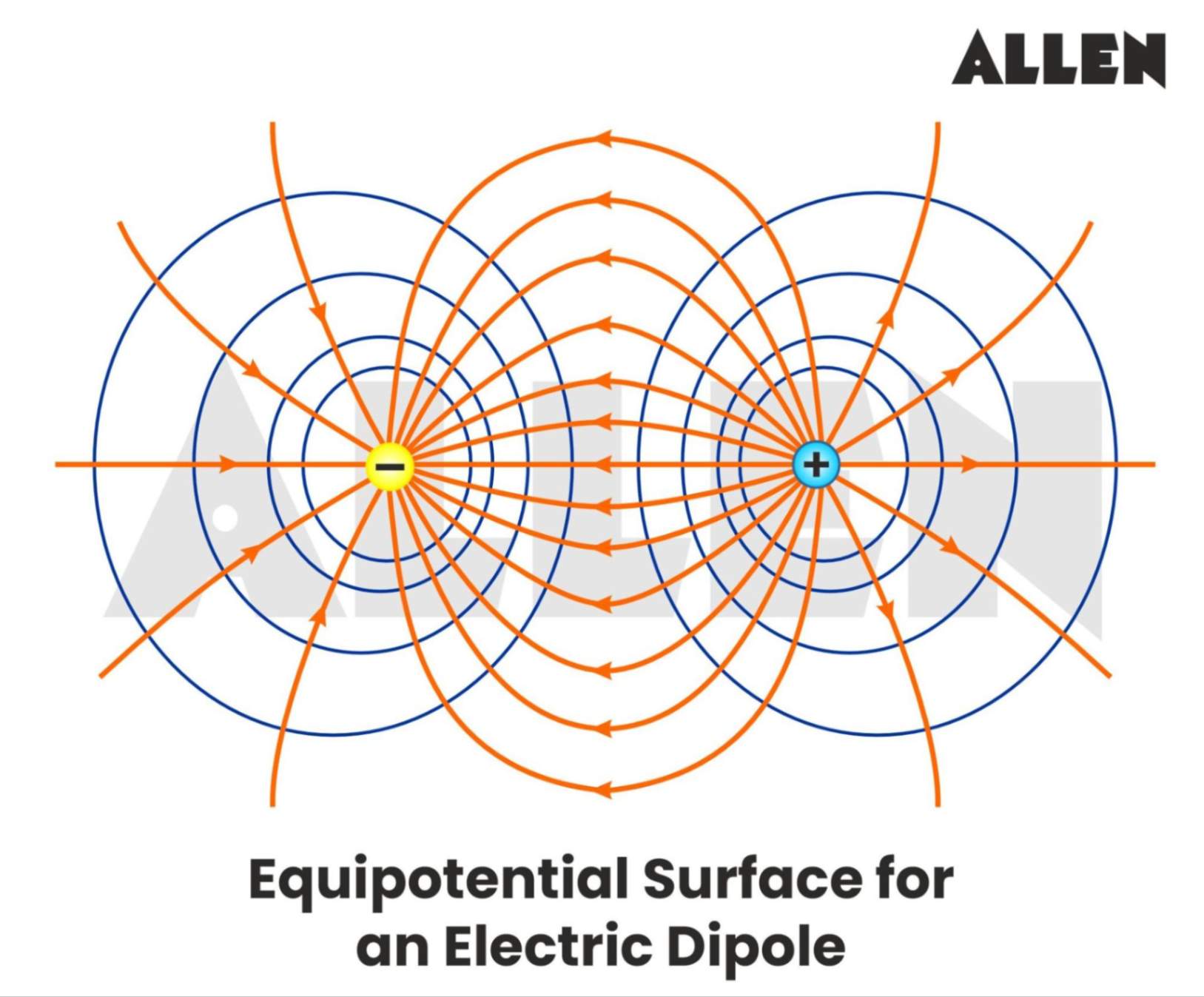 EPS for Unlike Charges(Electric Dipole)